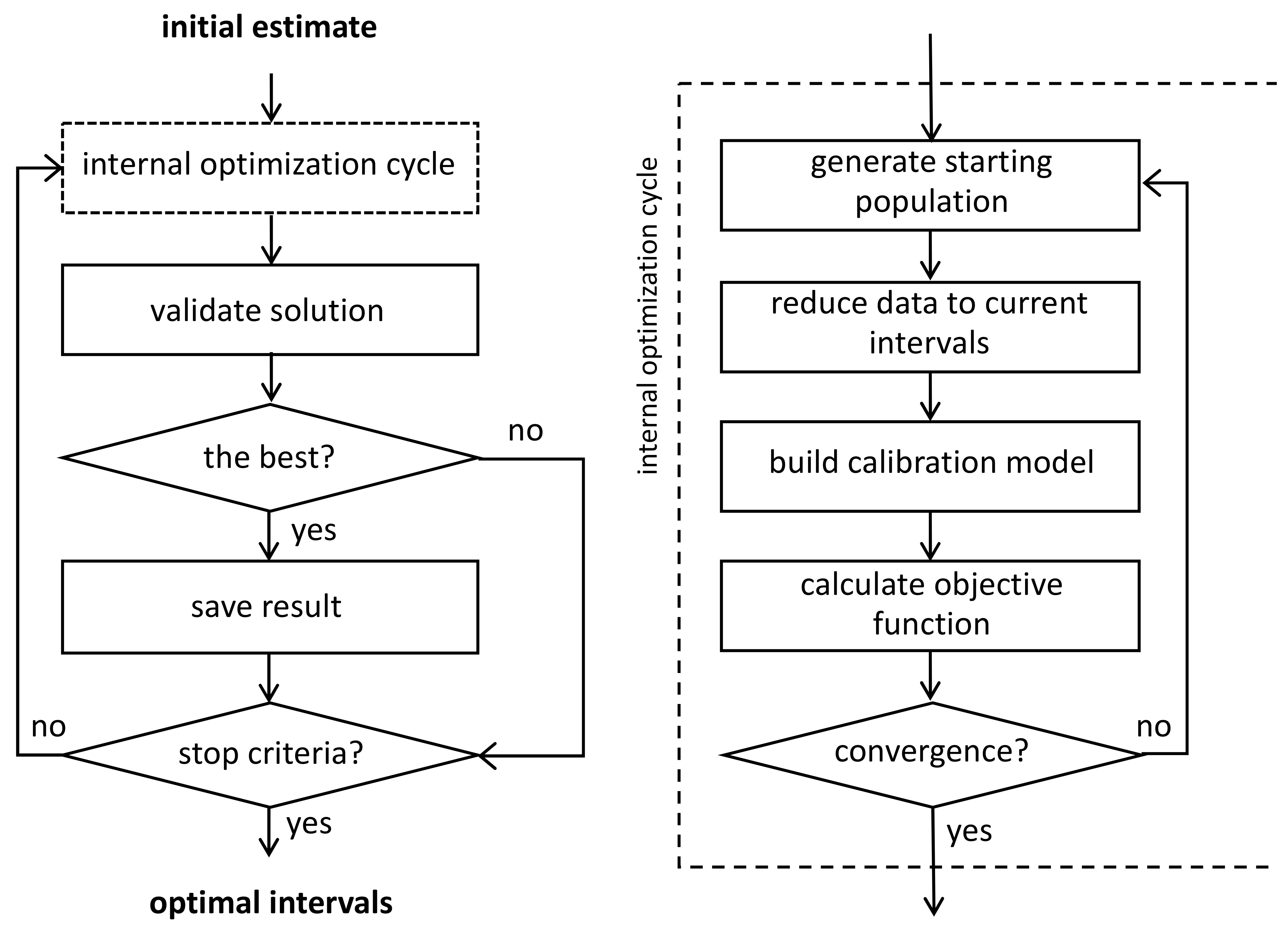 Sensors 21 03541 g002