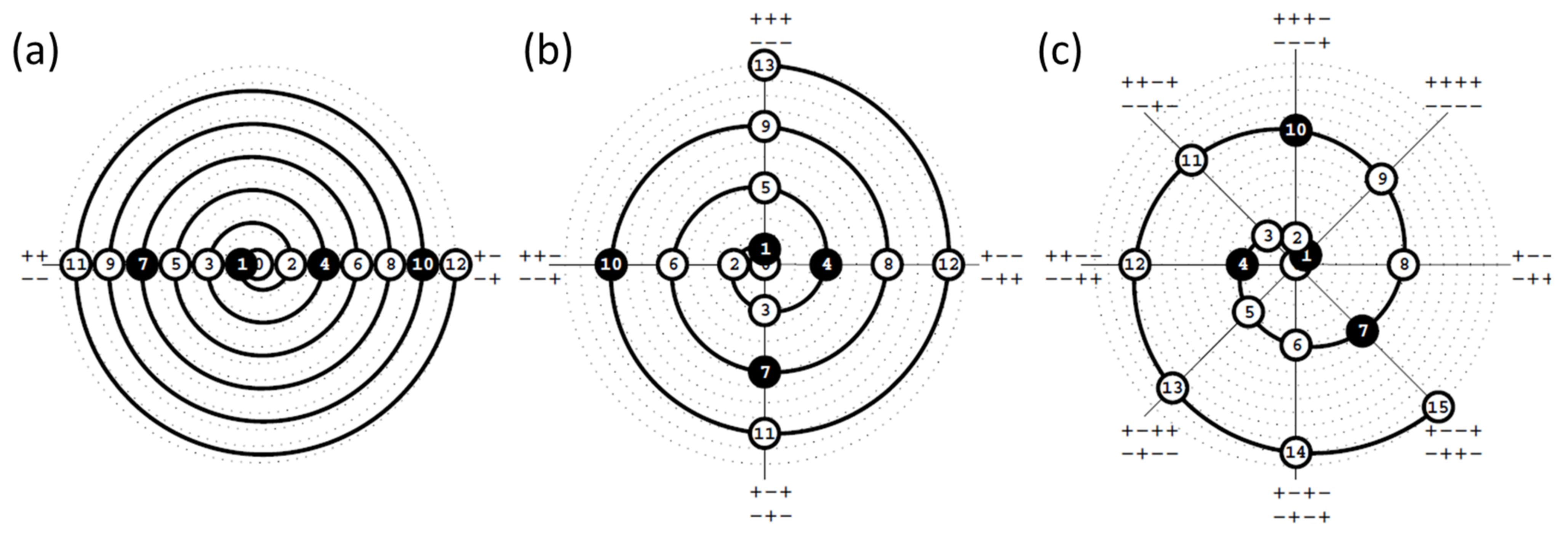 Sensors 21 03541 g005