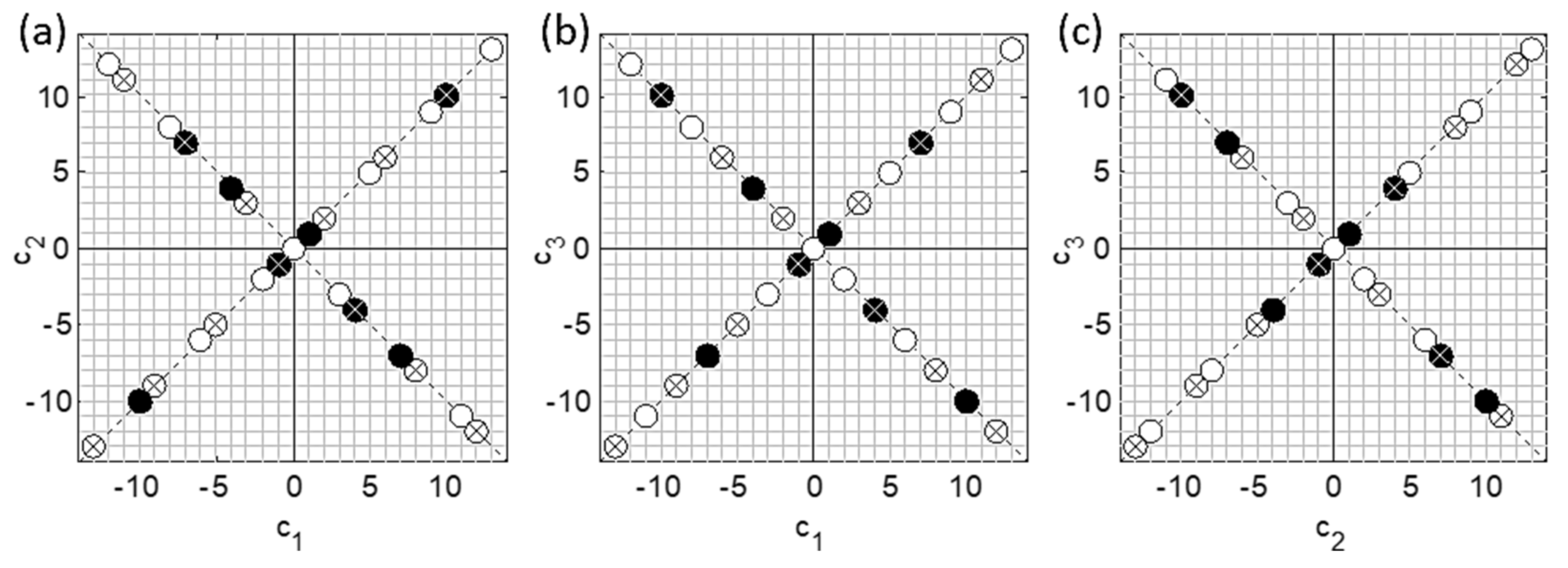 Sensors 21 03541 g006