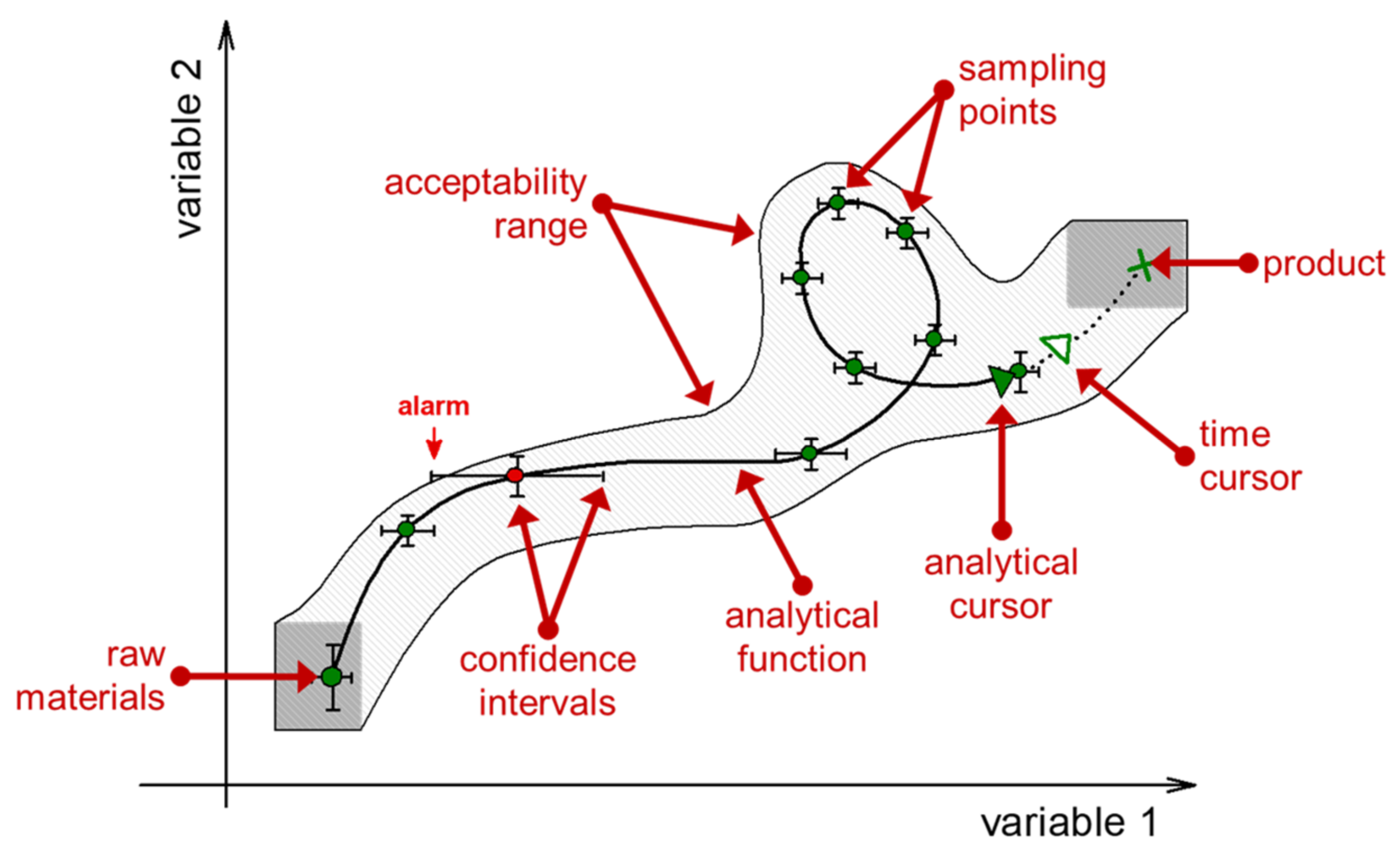 Sensors 21 03541 g007