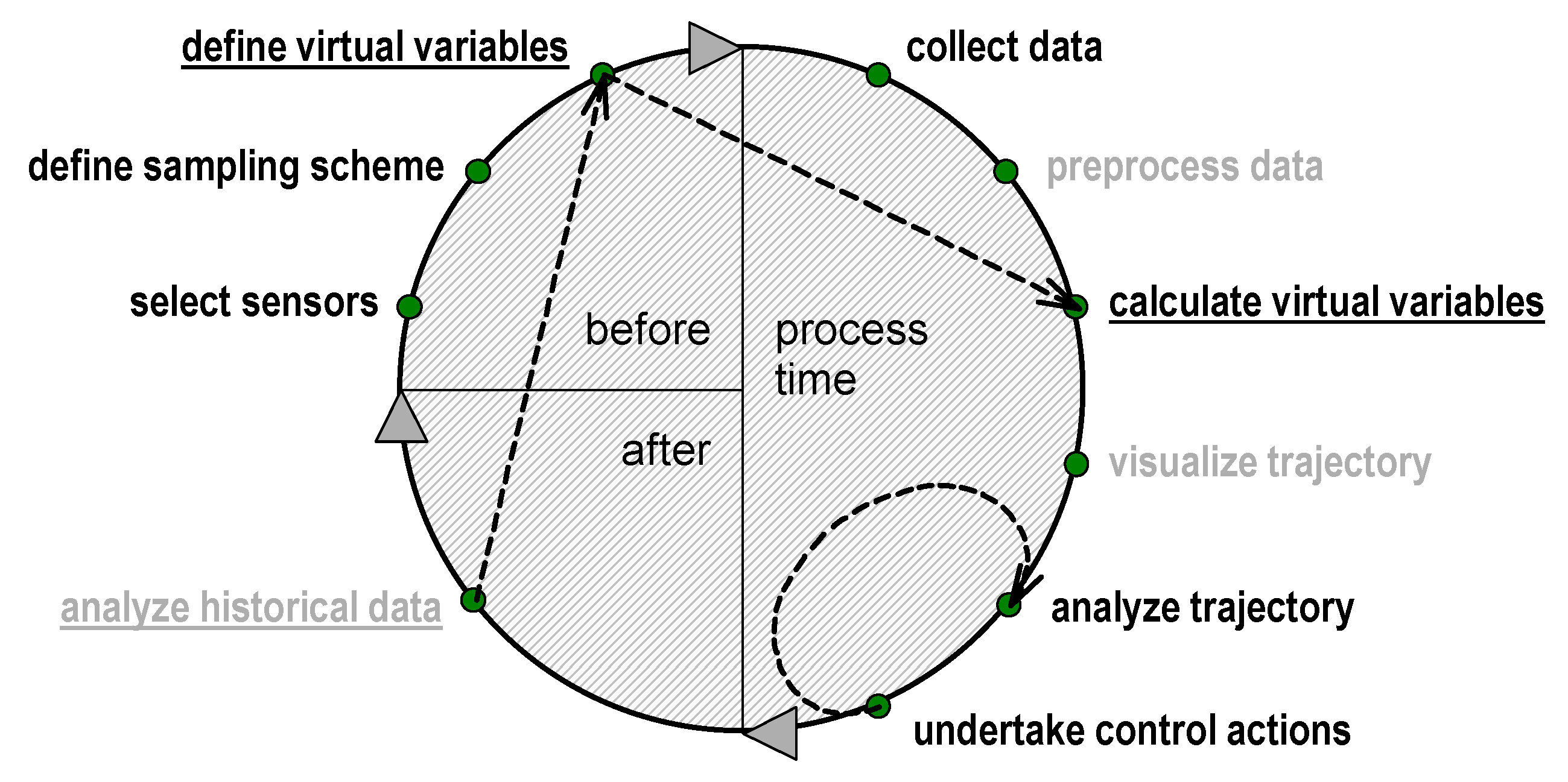 Sensors 21 03541 g009