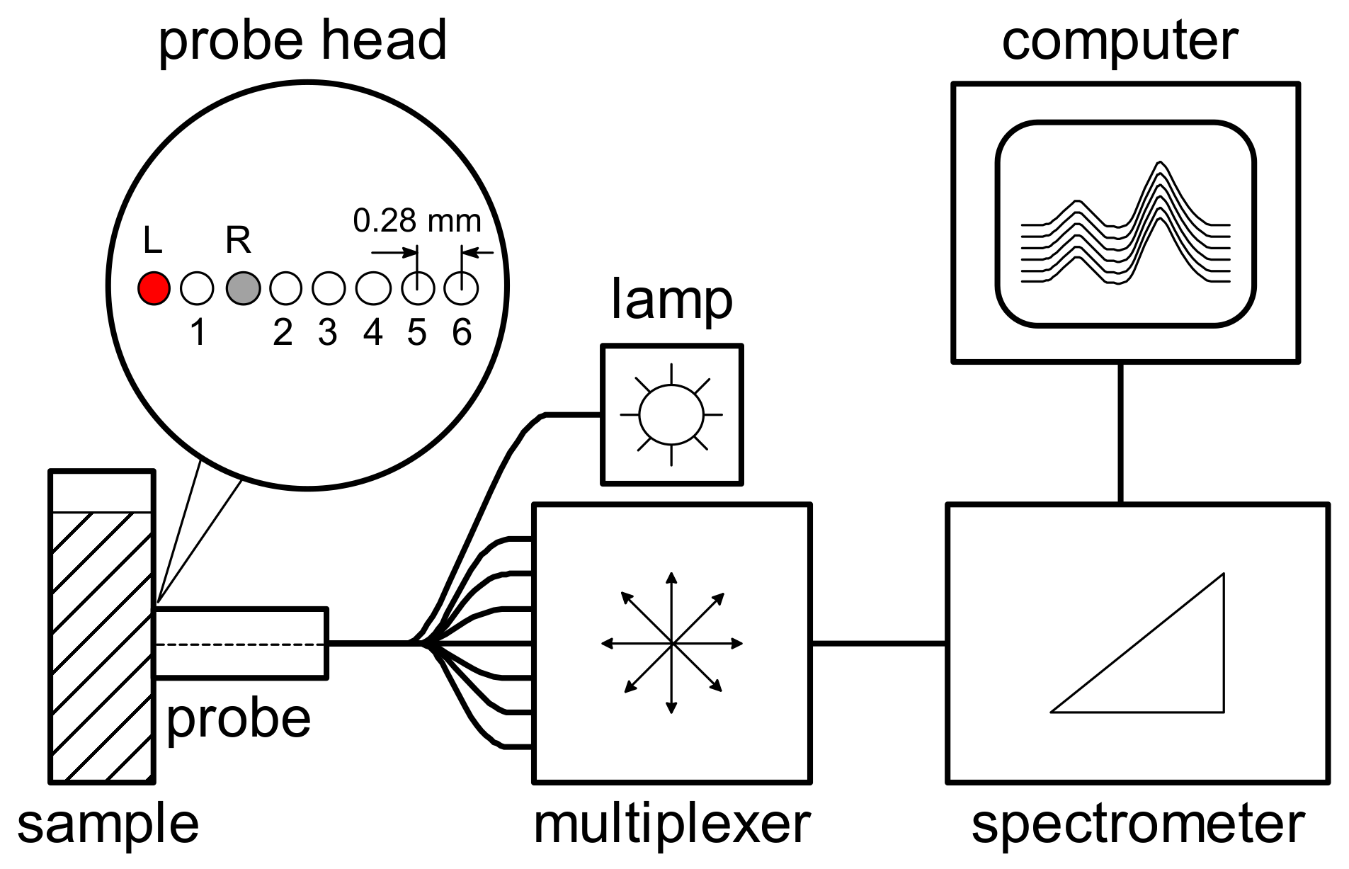 Sensors 21 03541 g011