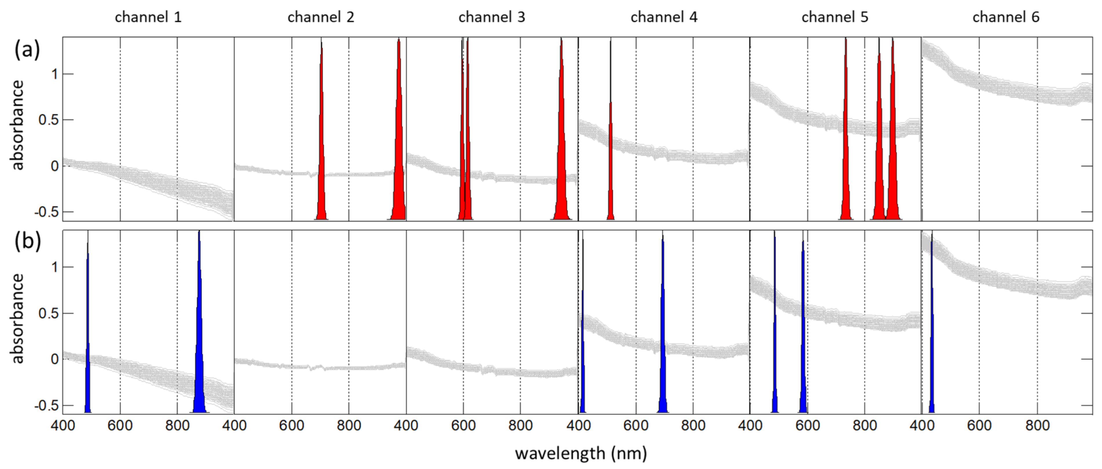 Sensors 21 03541 g012