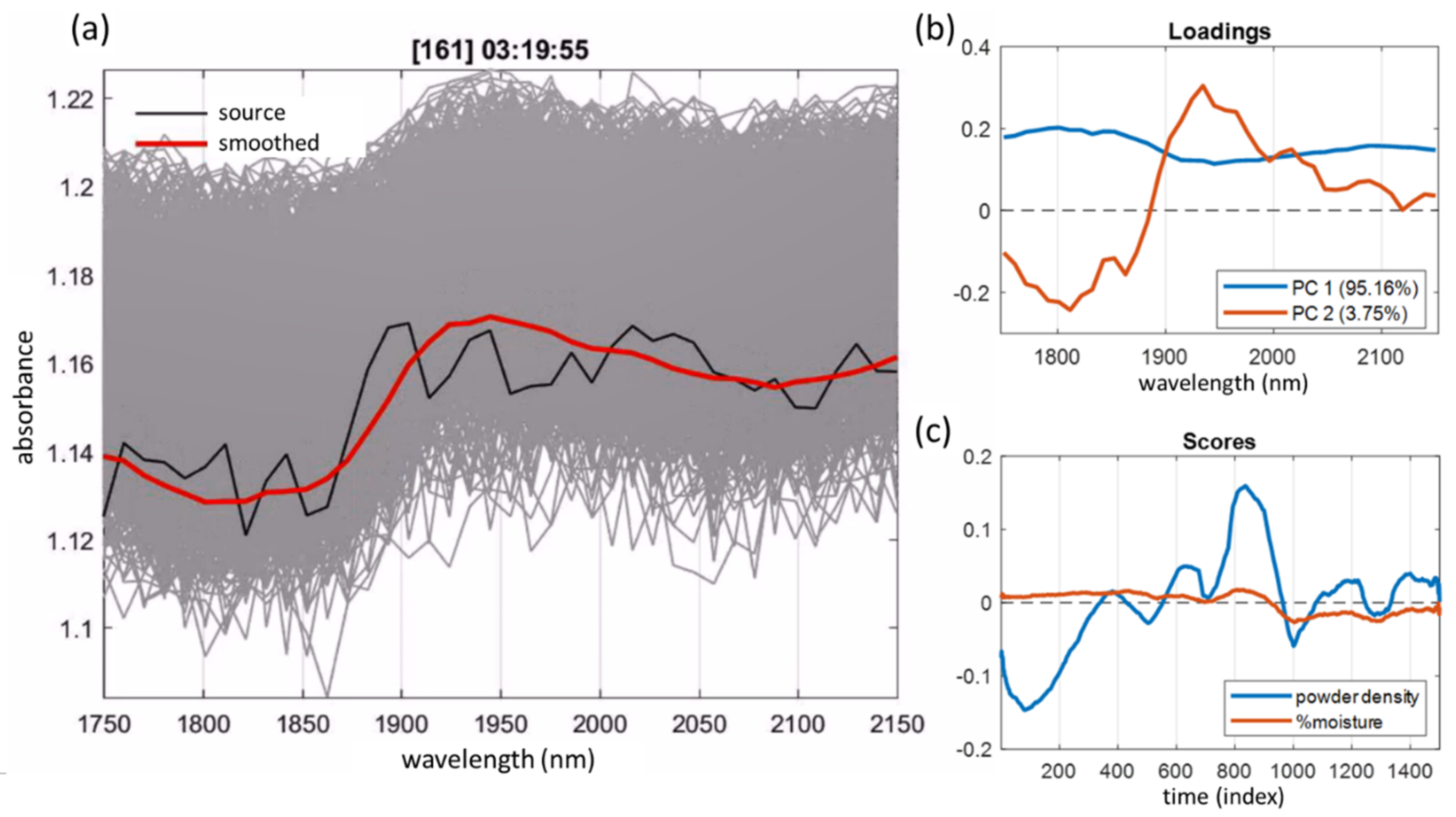 Sensors 21 03541 g014