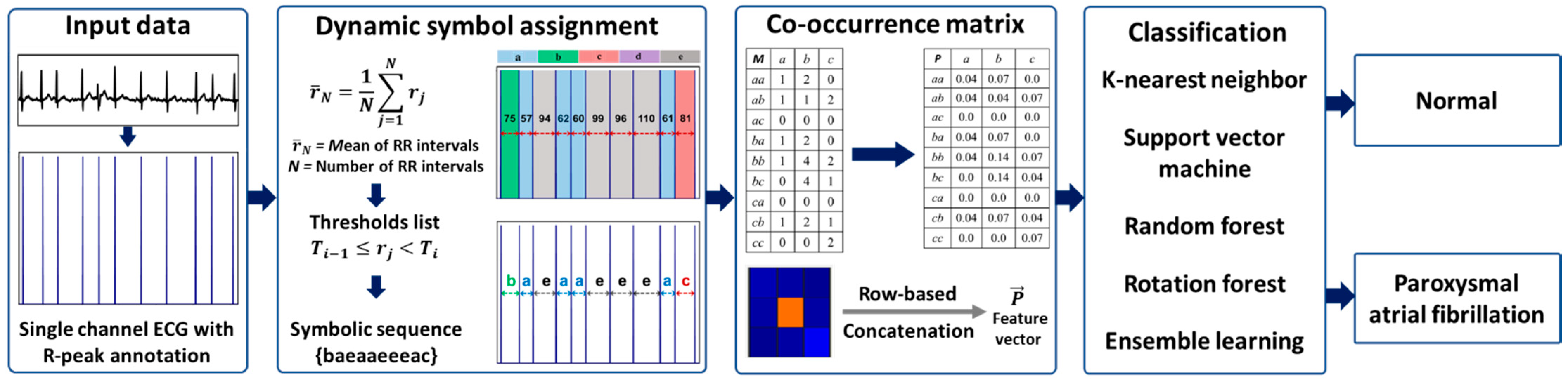 Sensors 21 03542 g001
