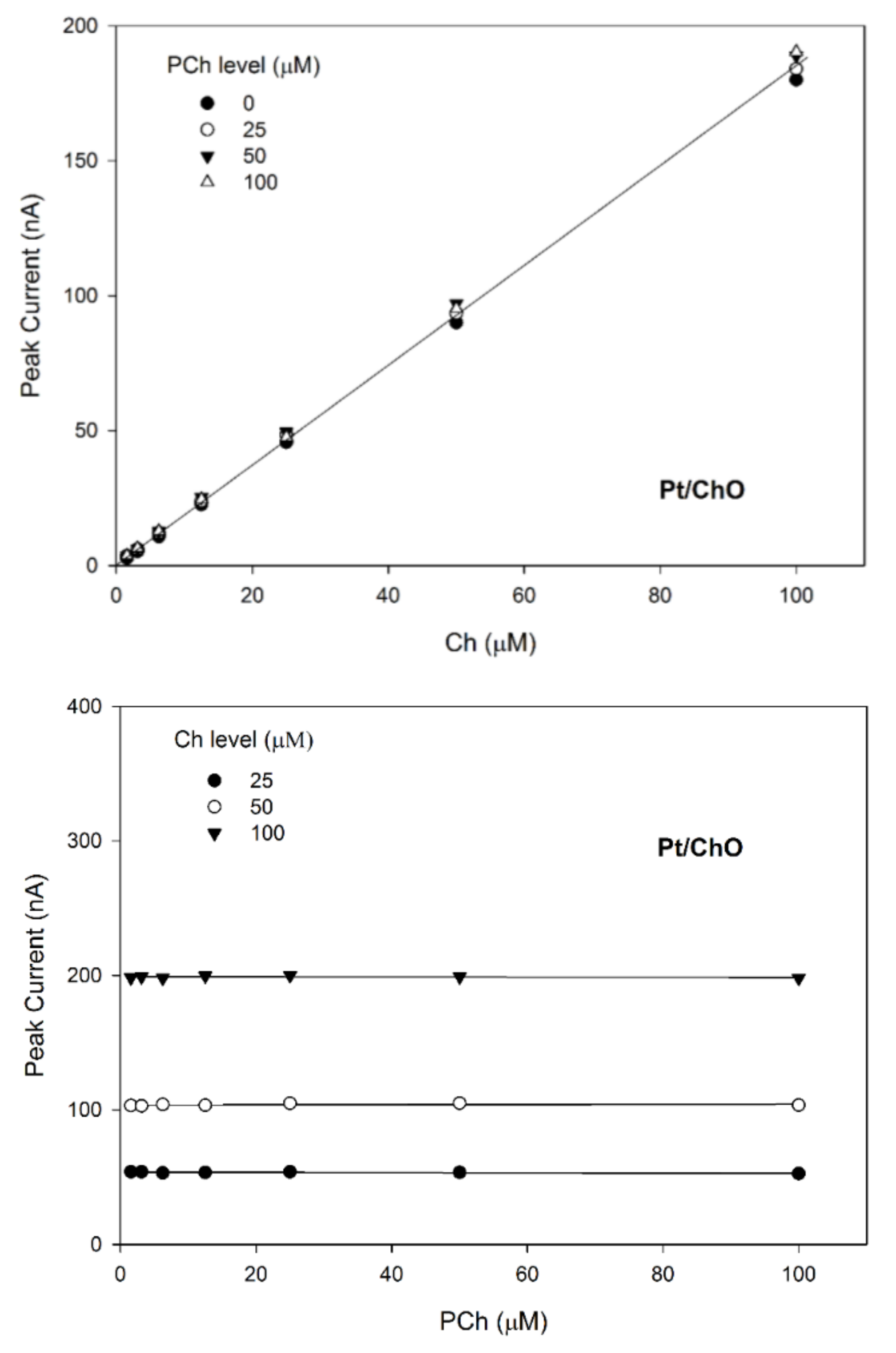 Sensors 21 03545 g005 Sensors 21 03545 g005
