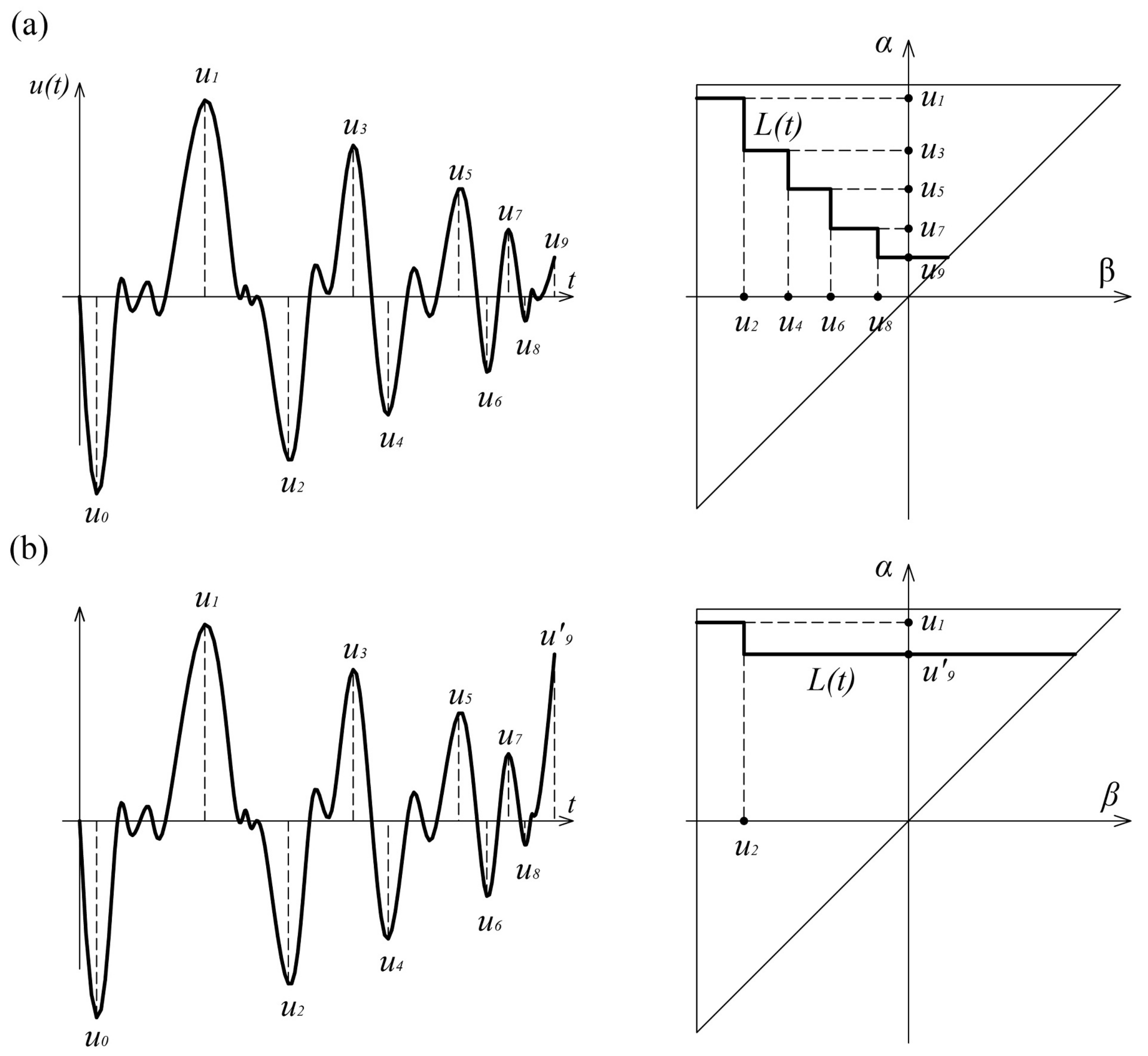Sensors 21 03546 g007