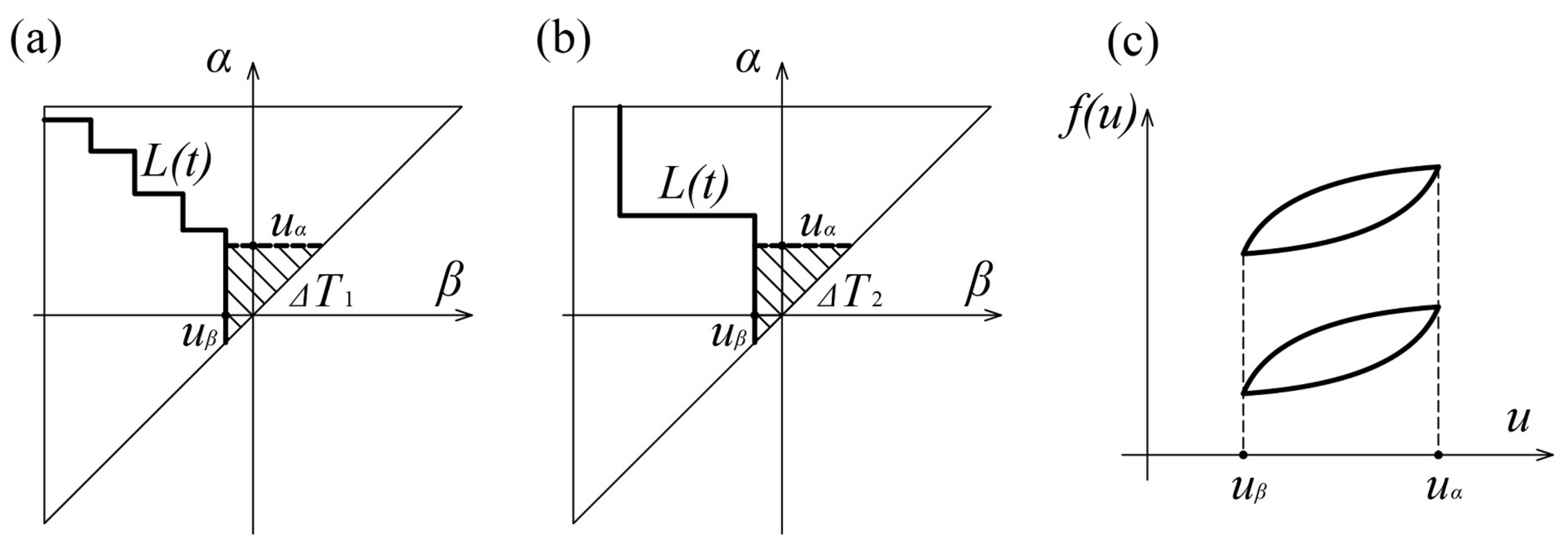 Sensors 21 03546 g008