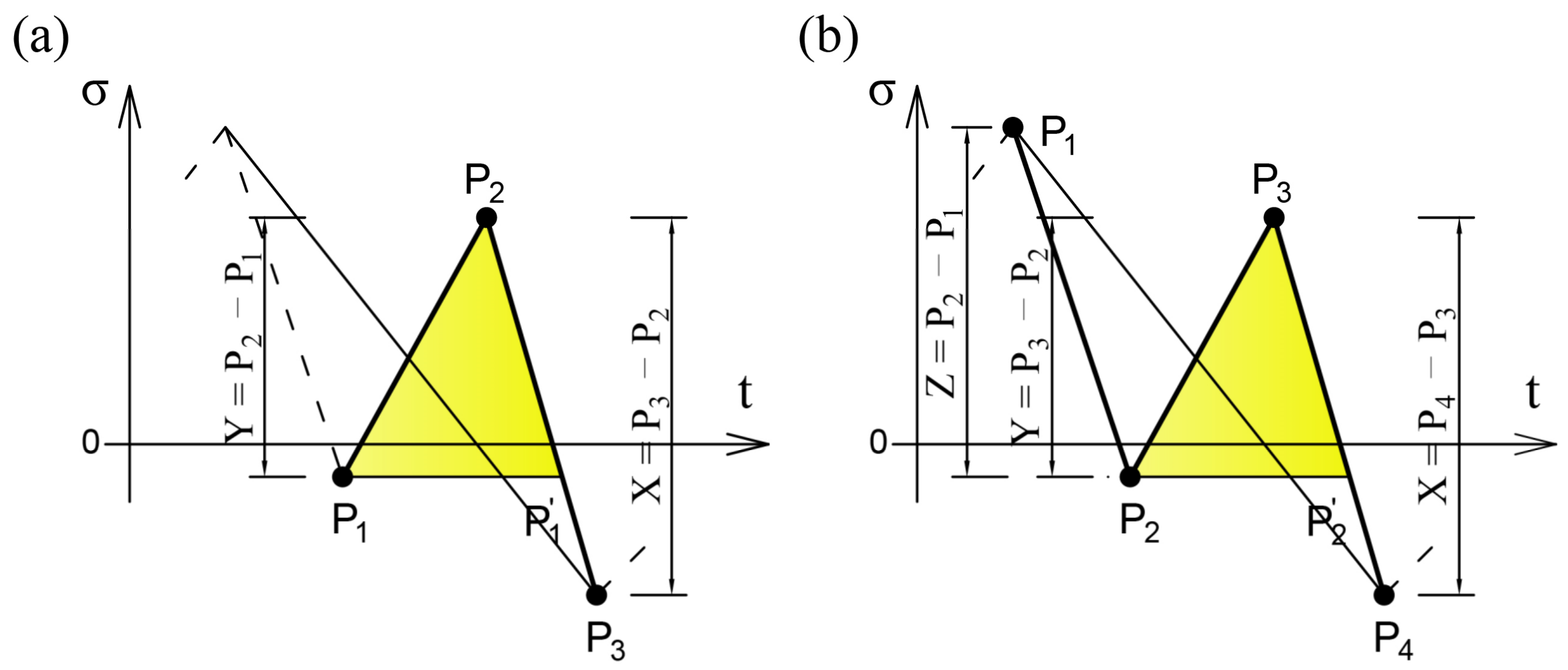 Sensors 21 03546 g011