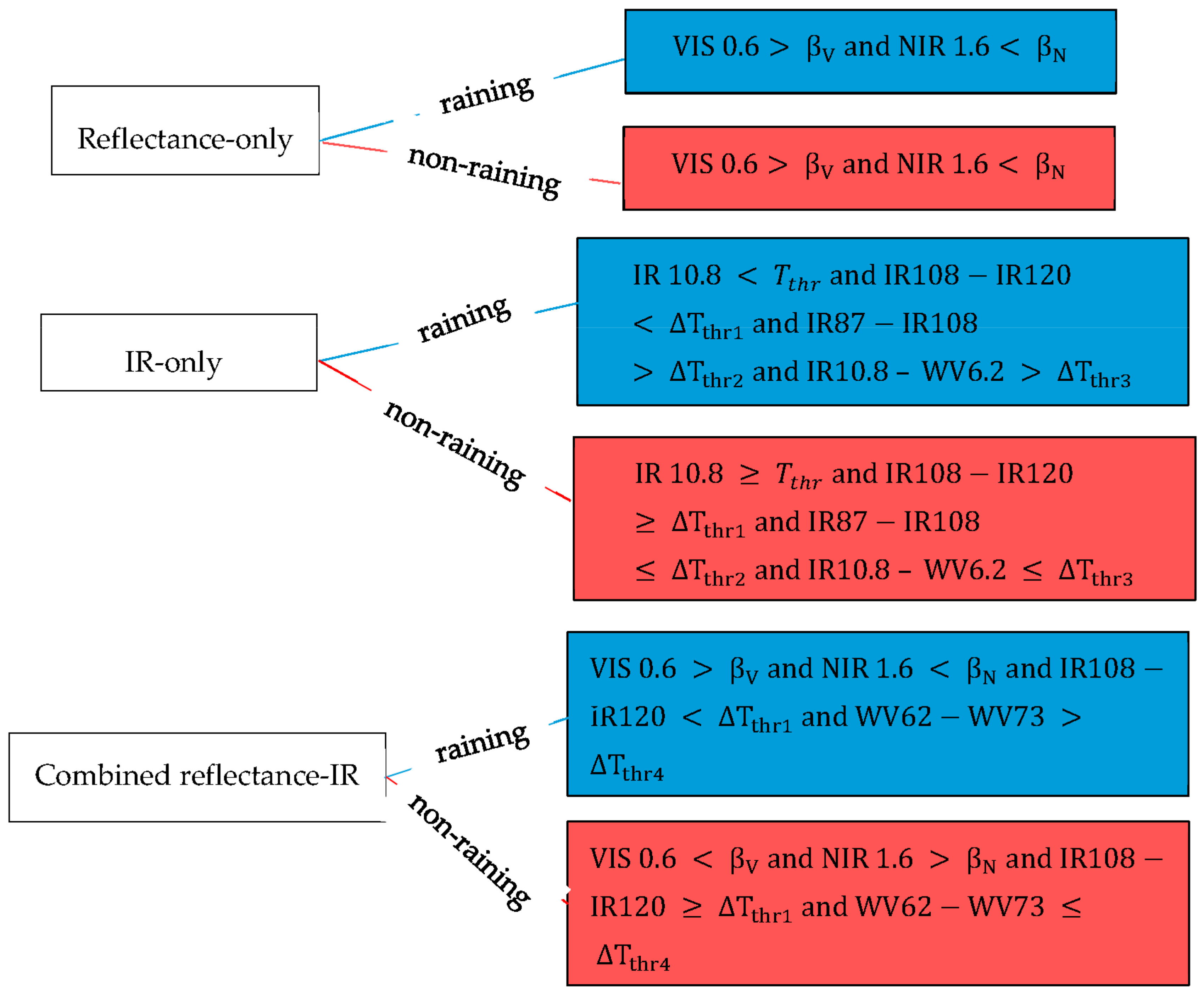 Sensors 21 03547 g002