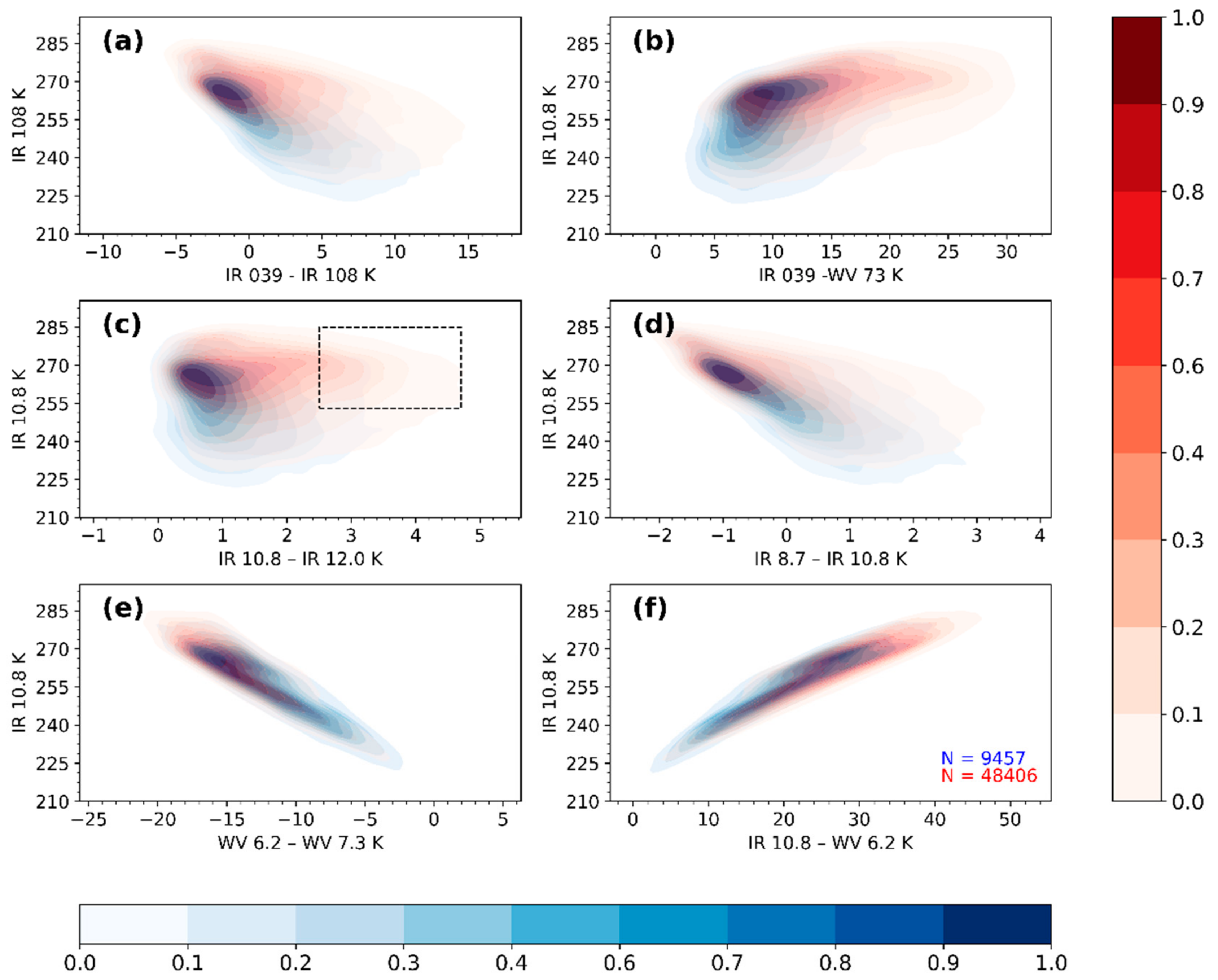 Sensors 21 03547 g004