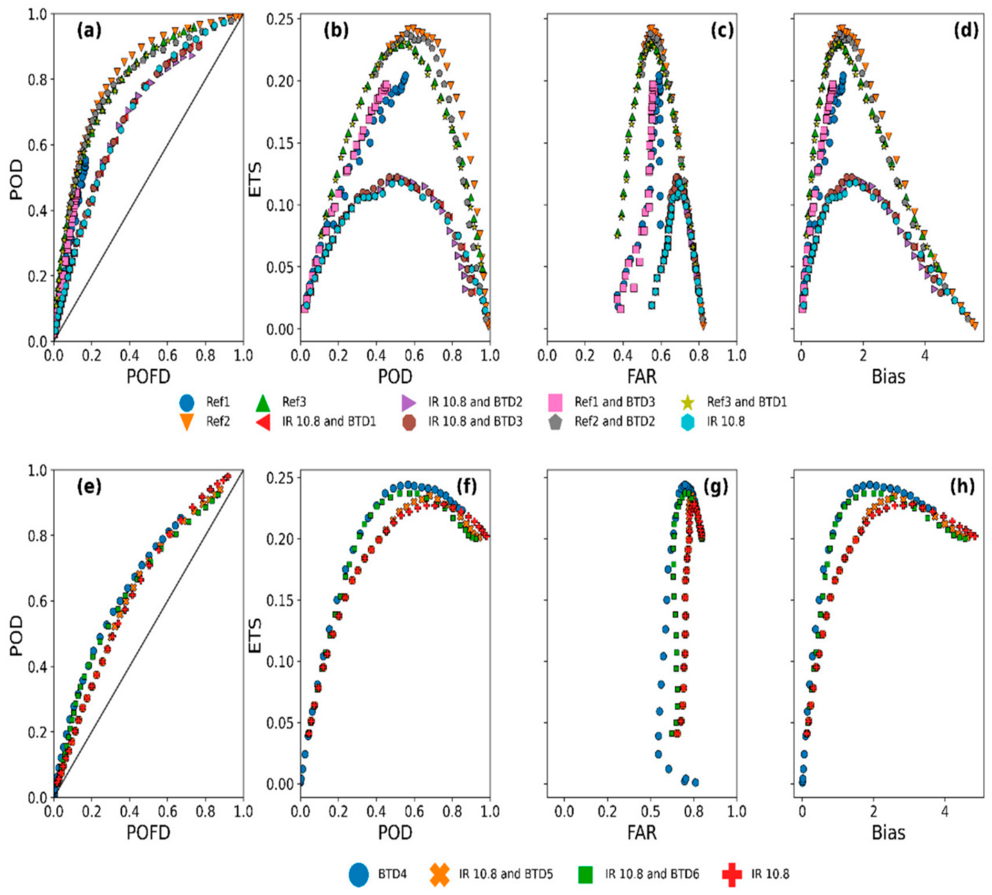 Sensors 21 03547 g005