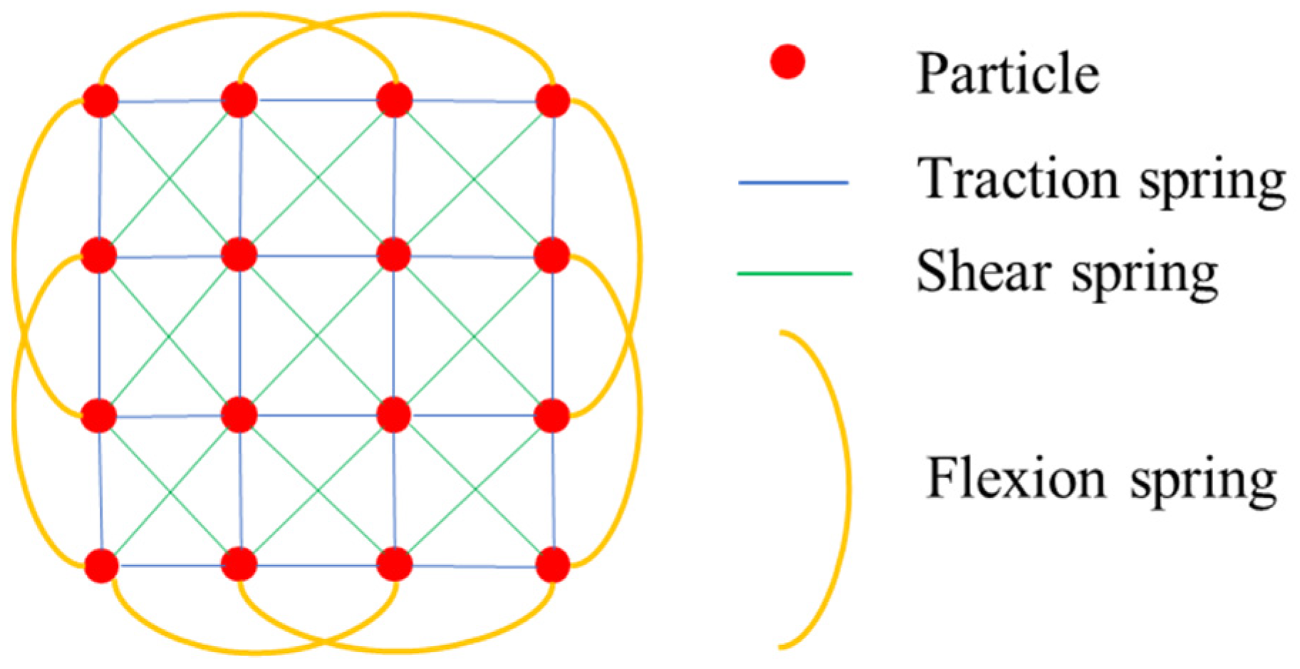 Sensors 21 03548 g002