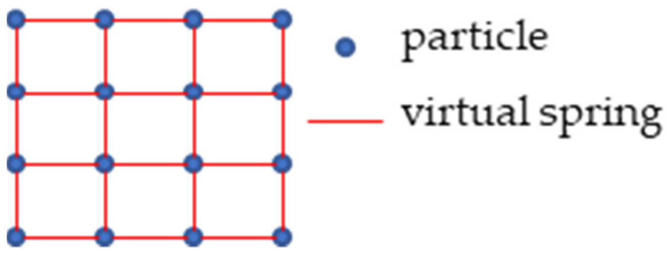 Sensors 21 03548 g006