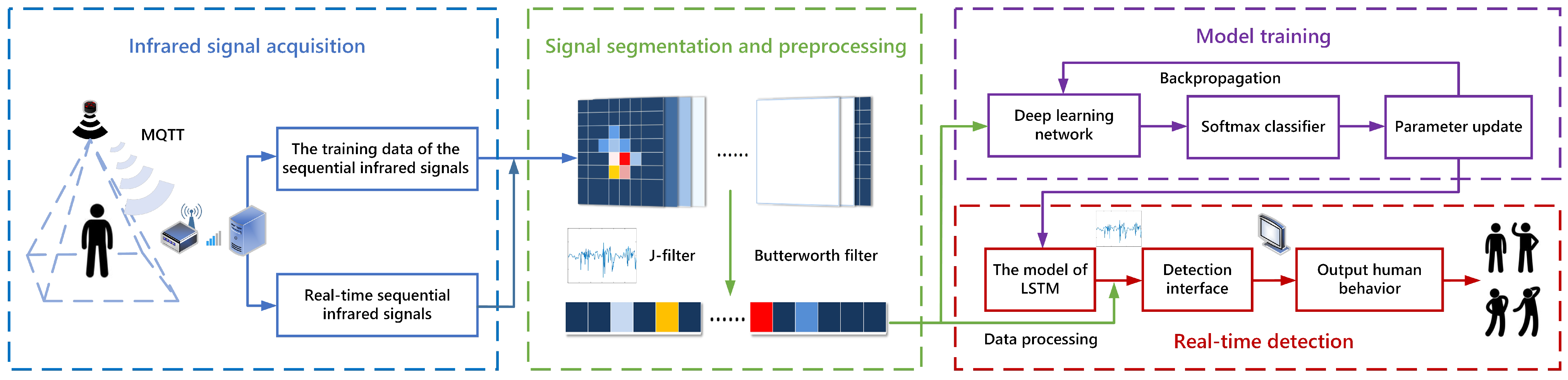 Sensors 21 03551 g001