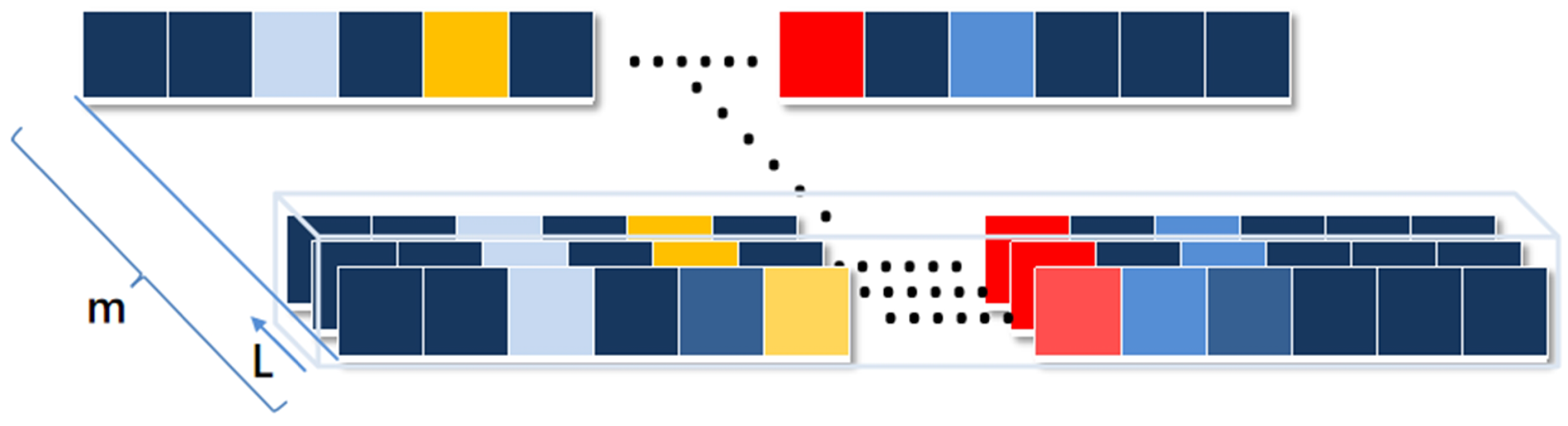 Sensors 21 03551 g003