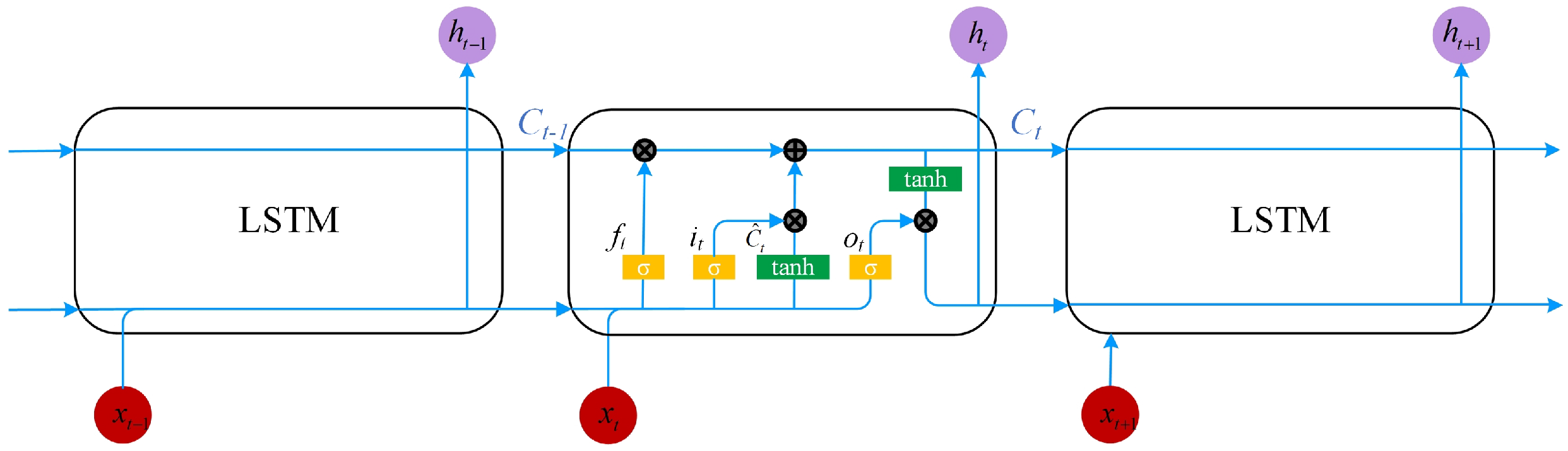 Sensors 21 03551 g007