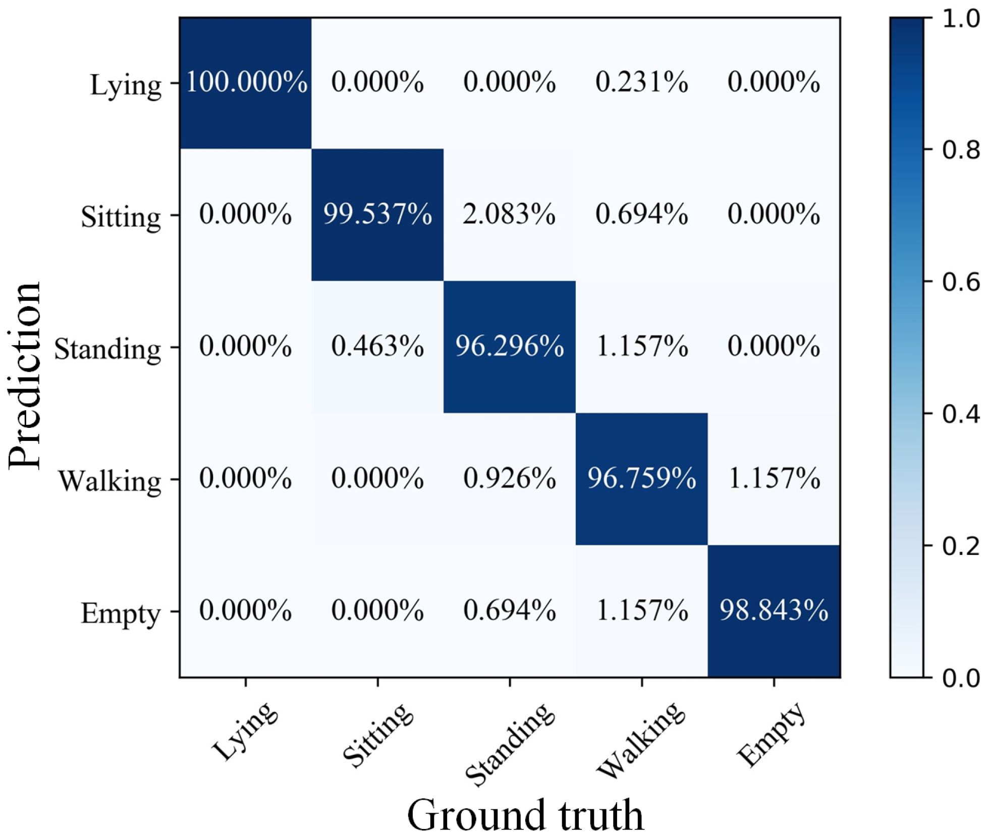 Sensors 21 03551 g012