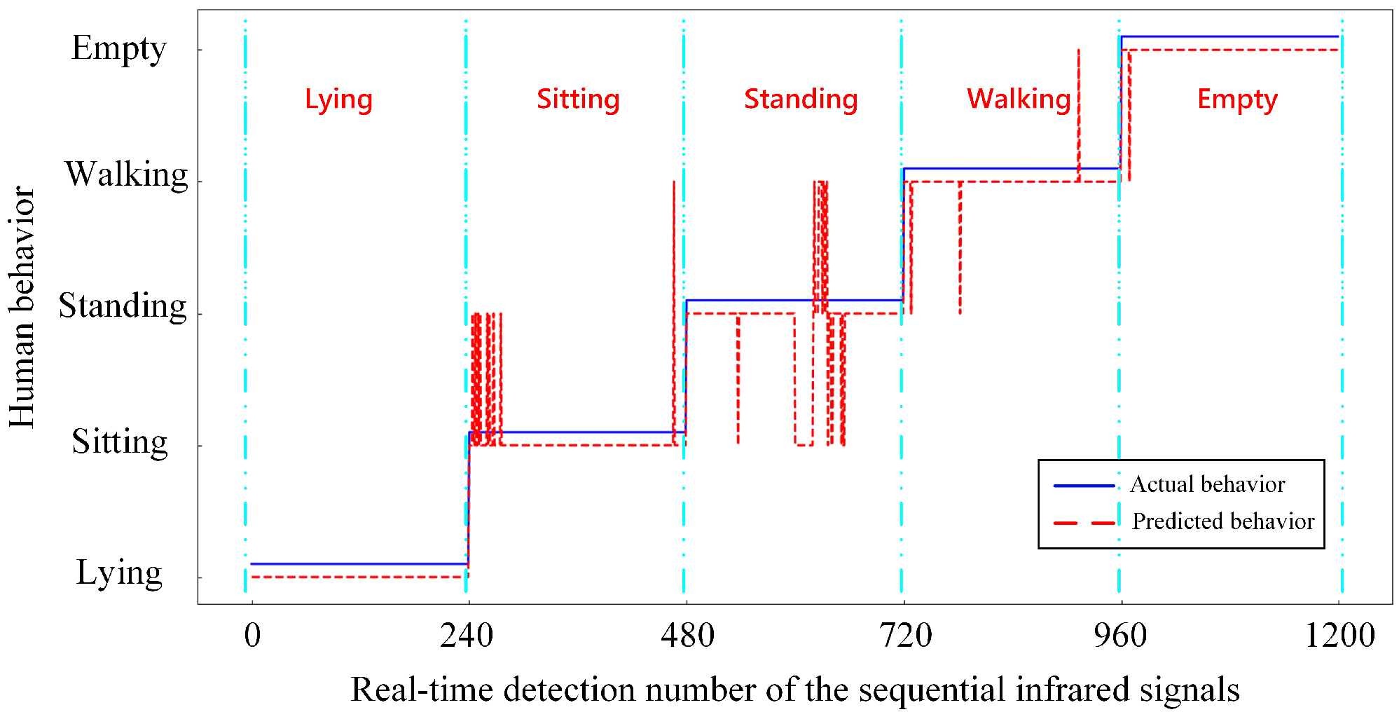 Sensors 21 03551 g014