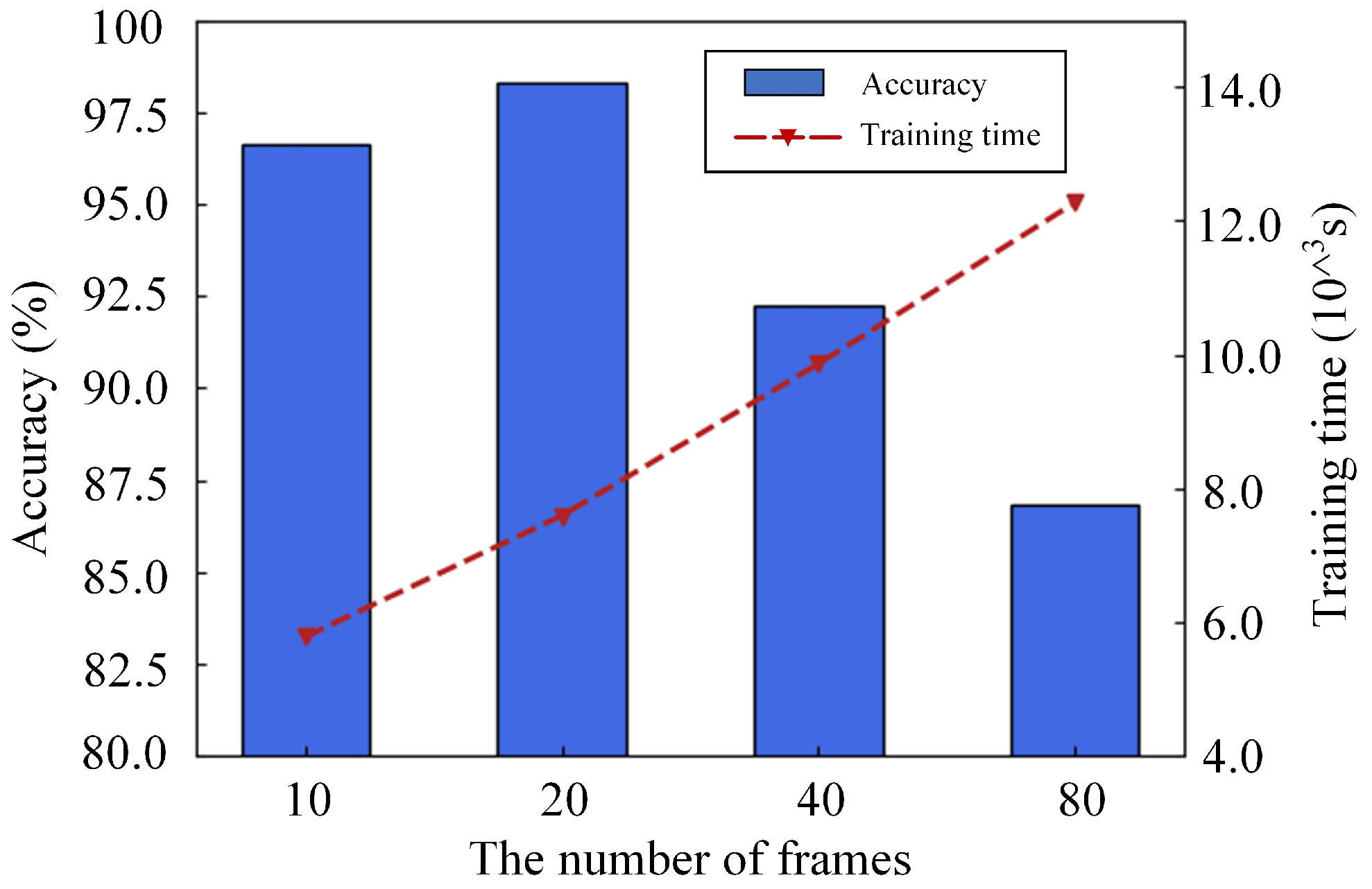 Sensors 21 03551 g015