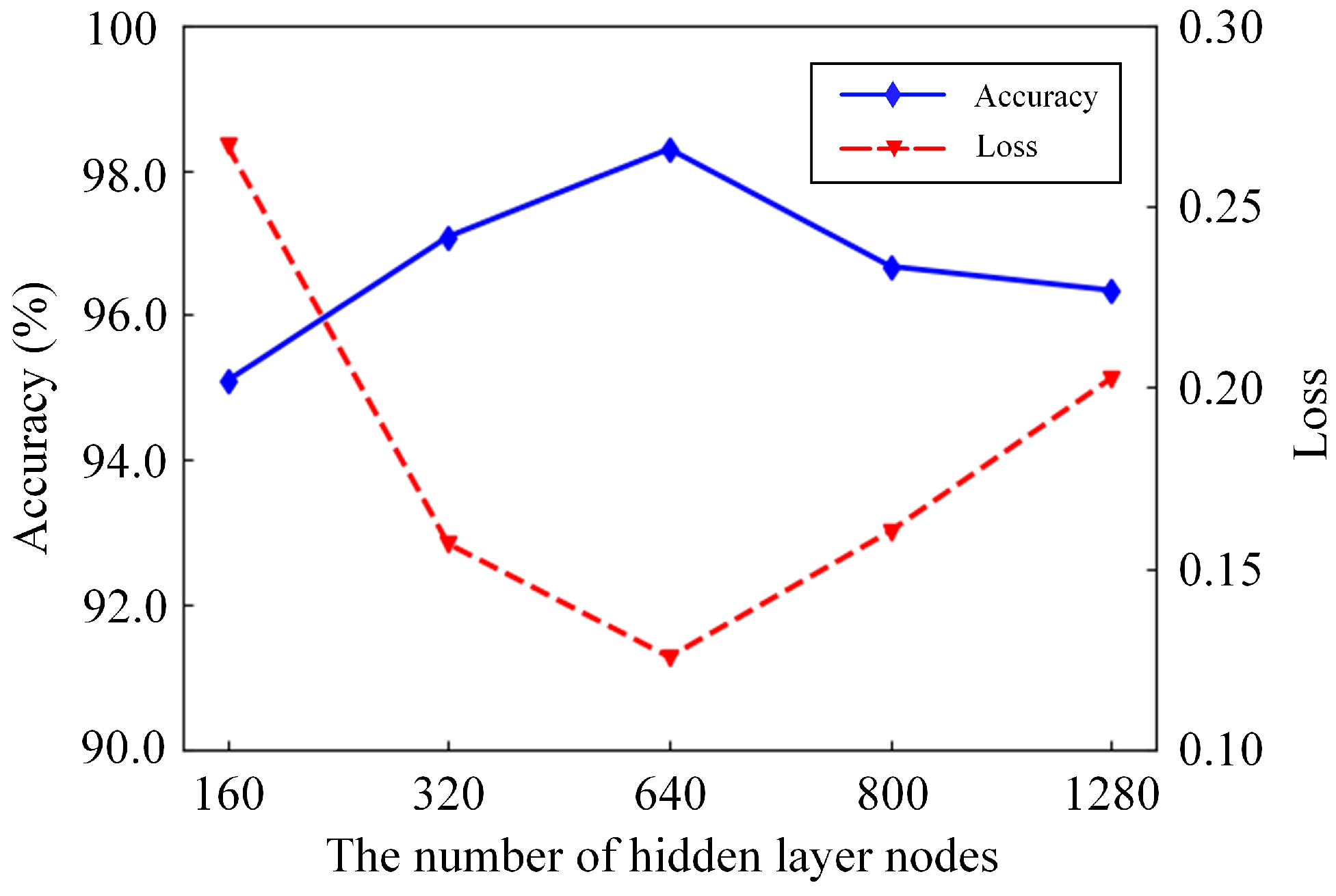 Sensors 21 03551 g016