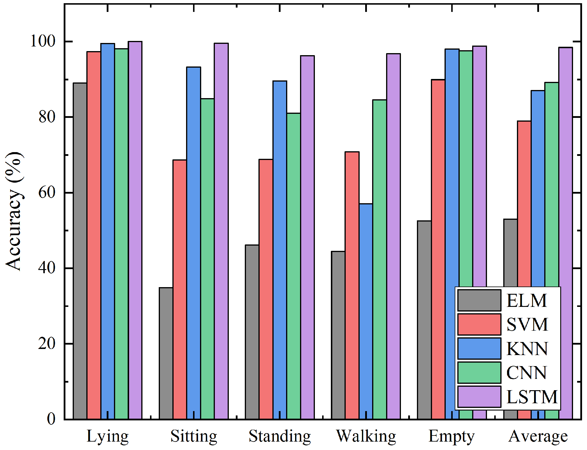 Sensors 21 03551 g018