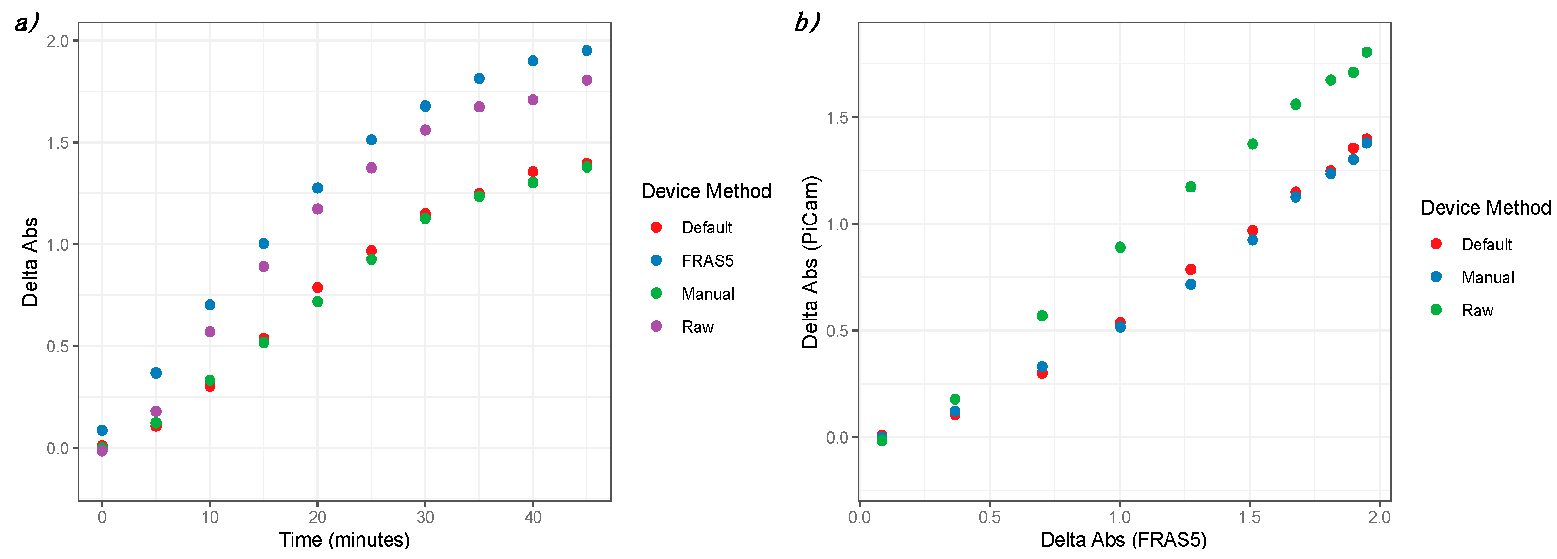 Sensors 21 03552 g005