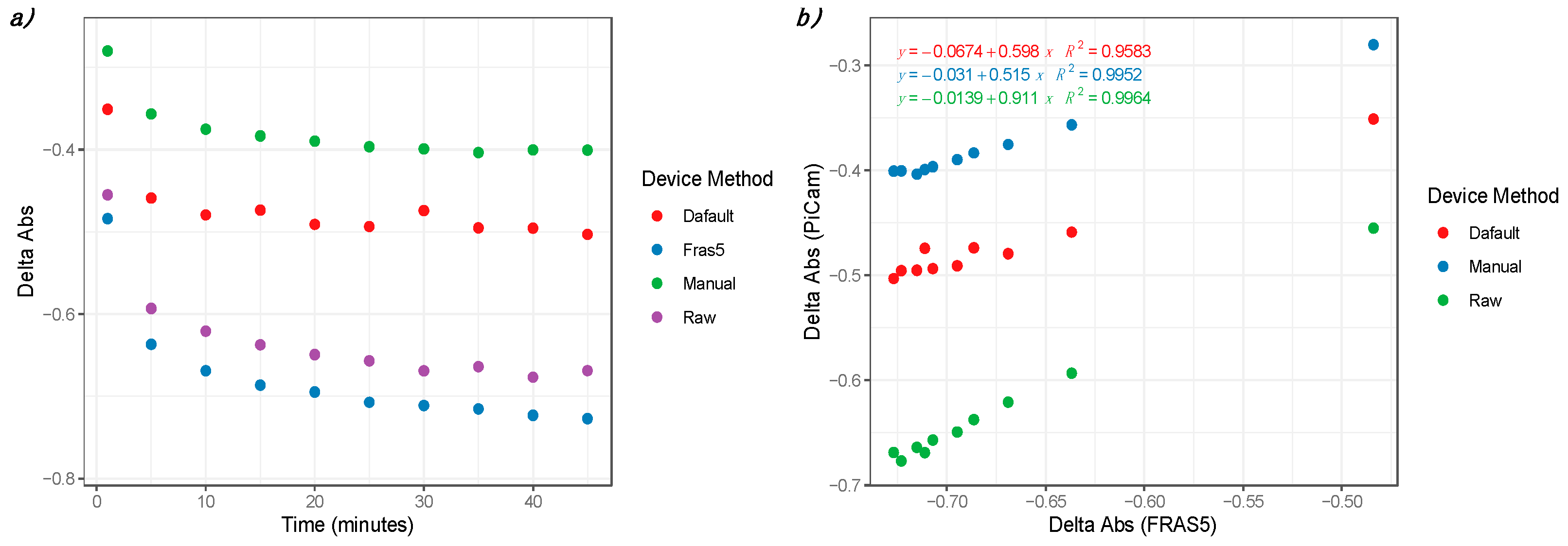 Sensors 21 03552 g006