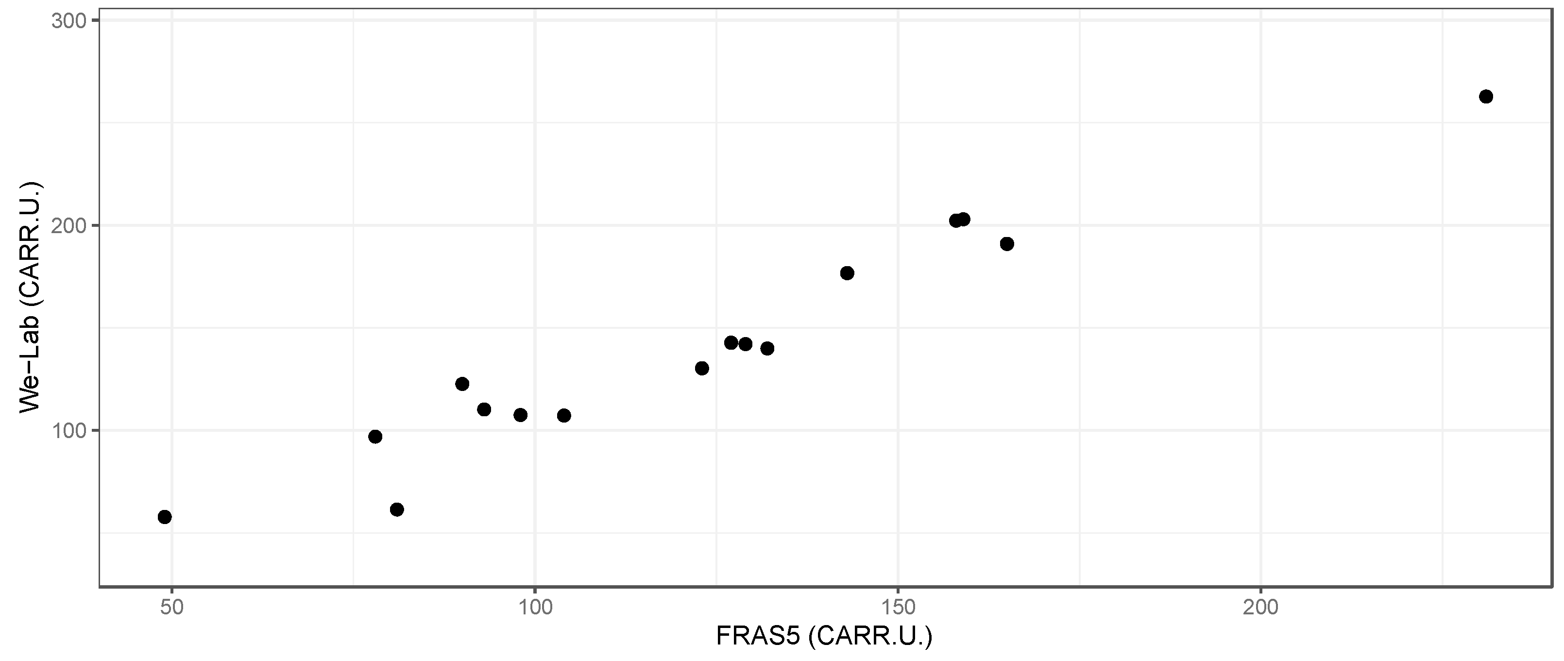 Sensors 21 03552 g007