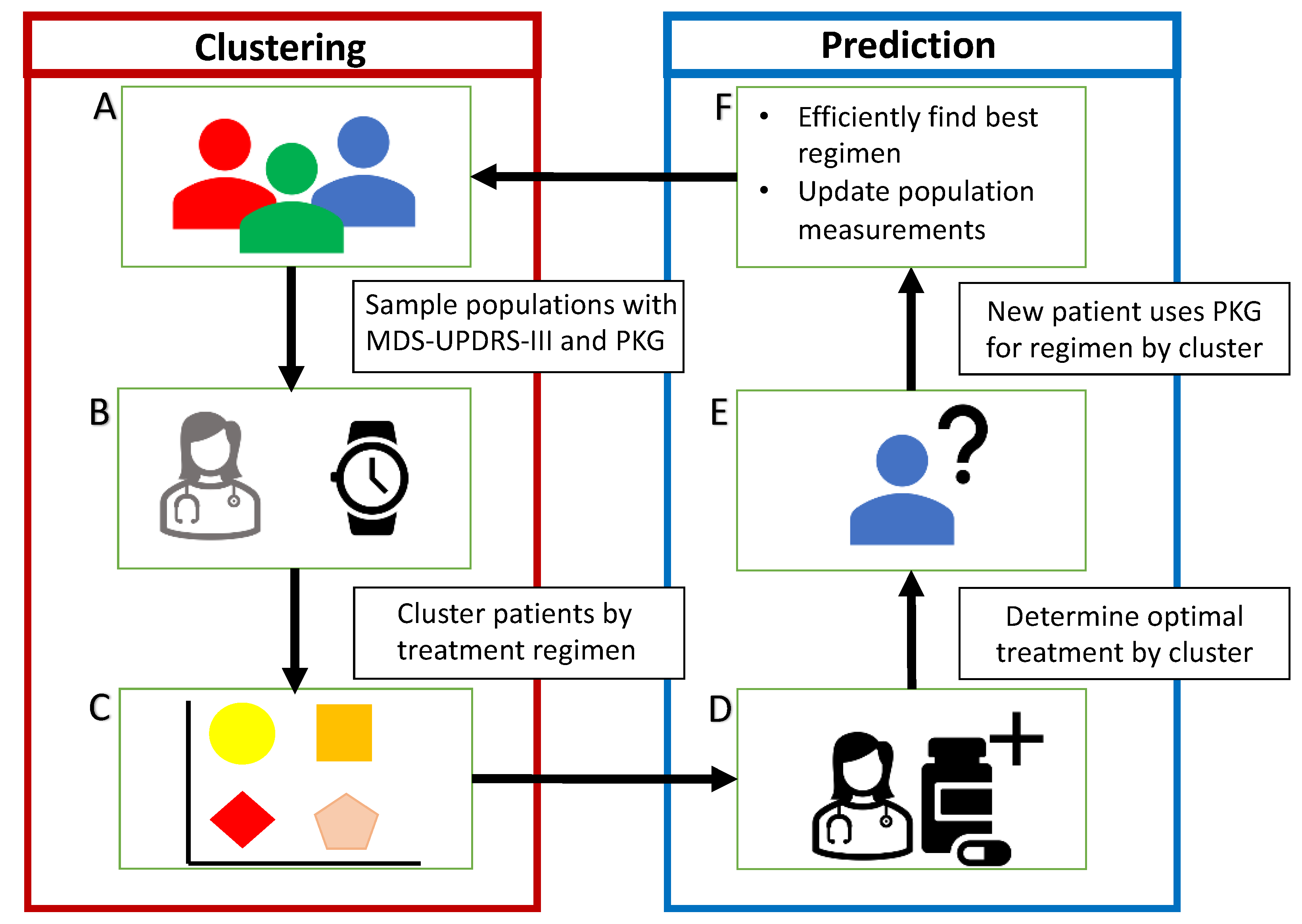 Sensors 21 03553 g002