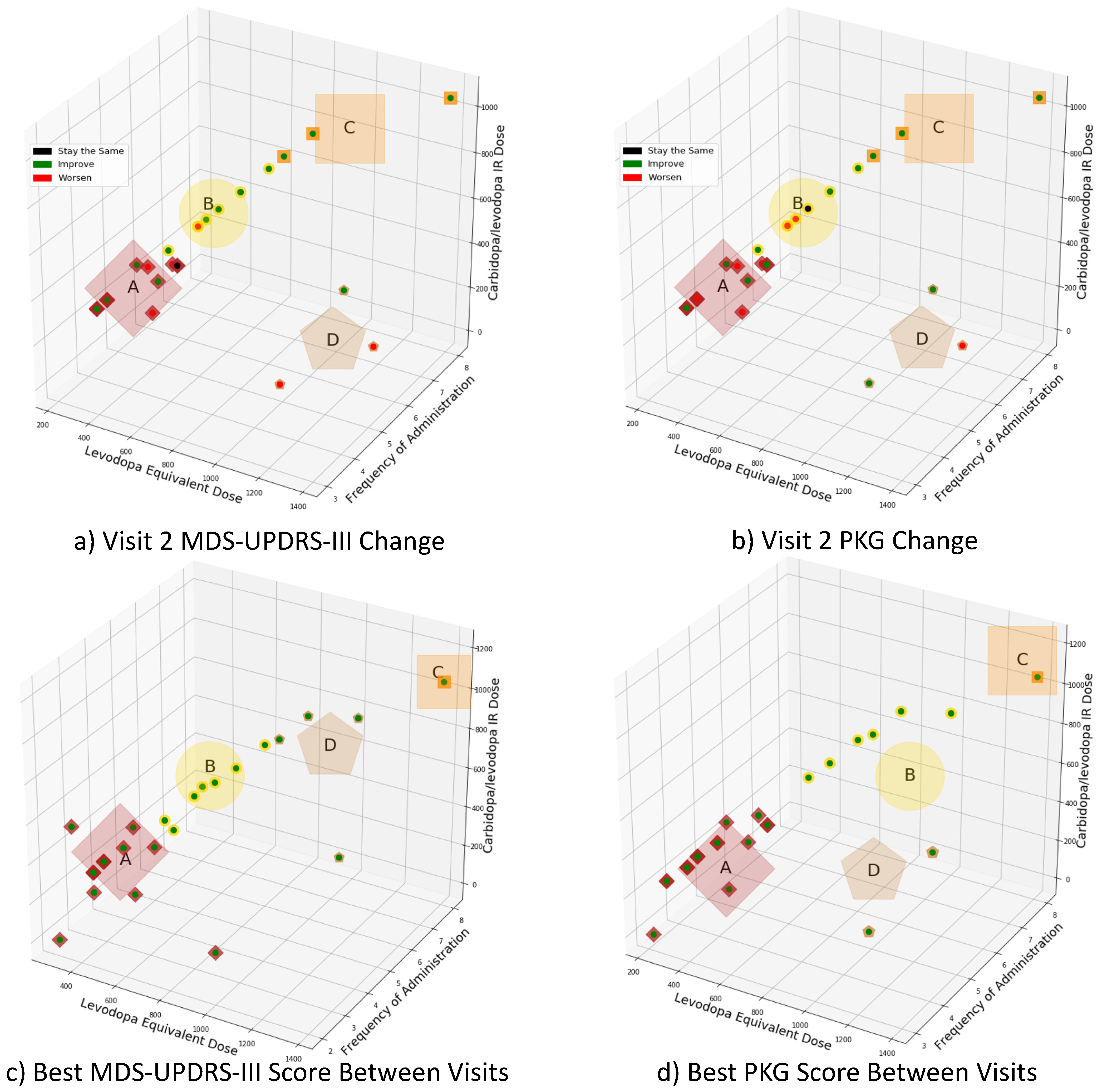 Sensors 21 03553 g003