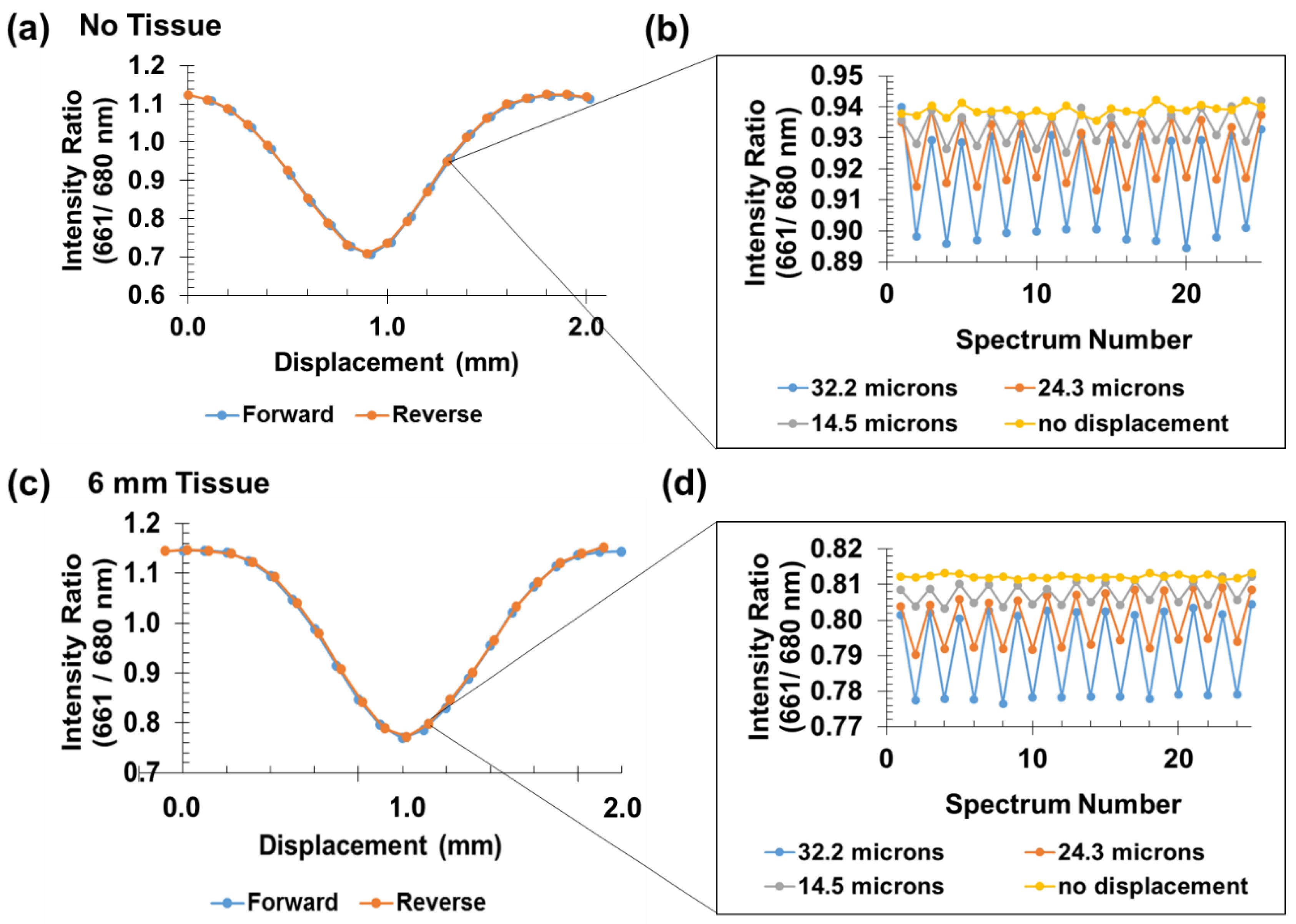 Sensors 21 03554 g006