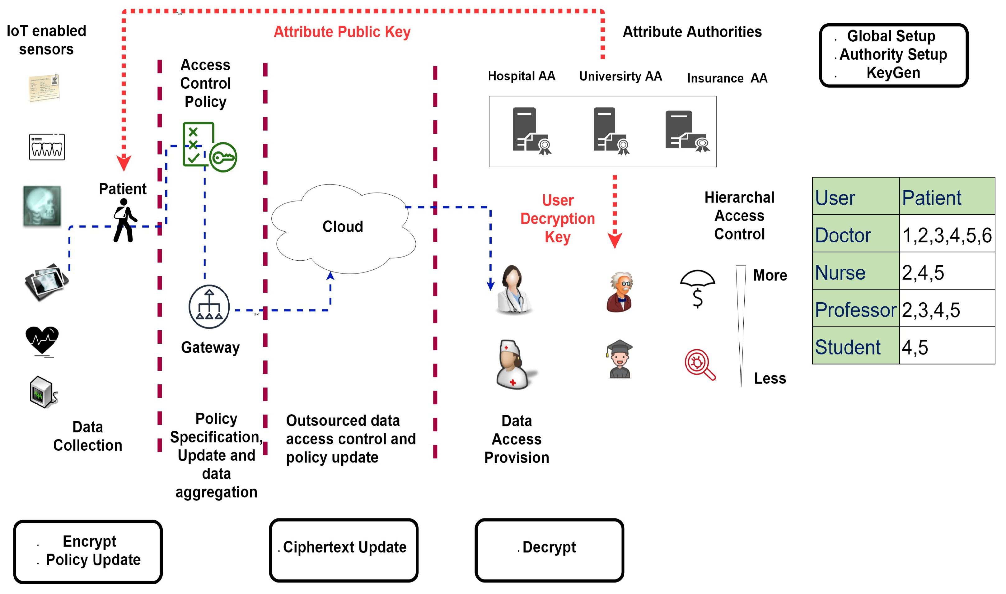 Sensors 21 03556 g001