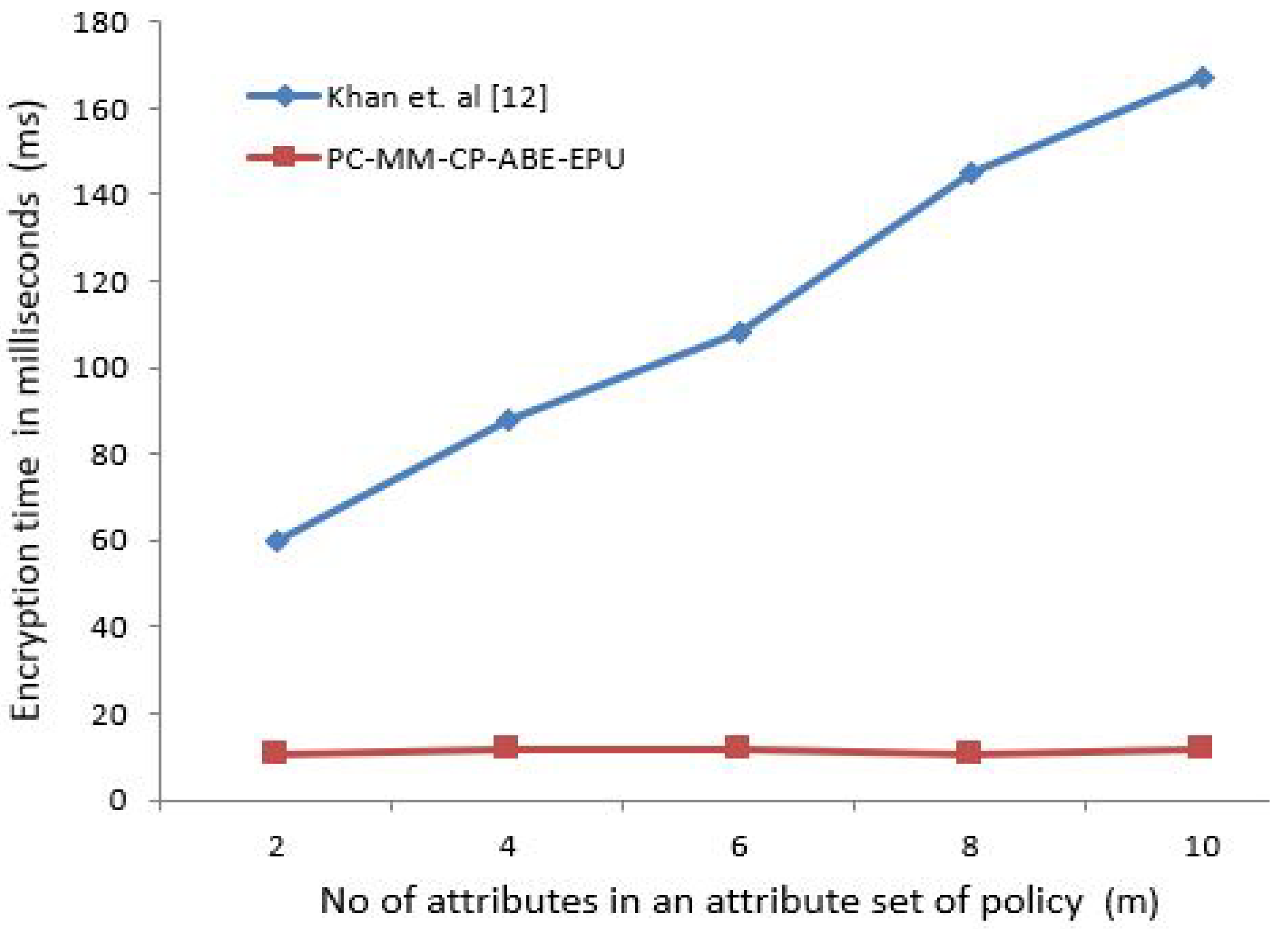 Sensors 21 03556 g003