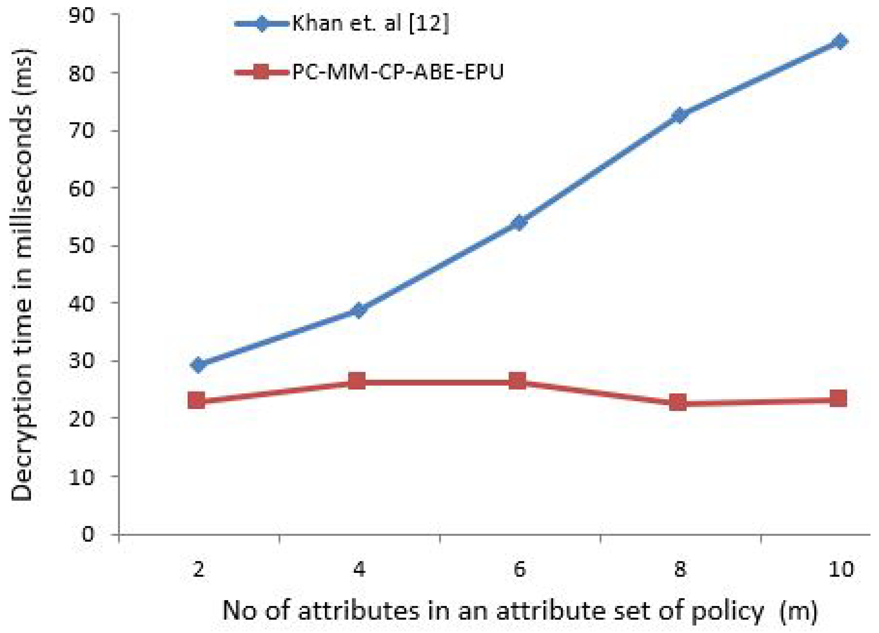 Sensors 21 03556 g004