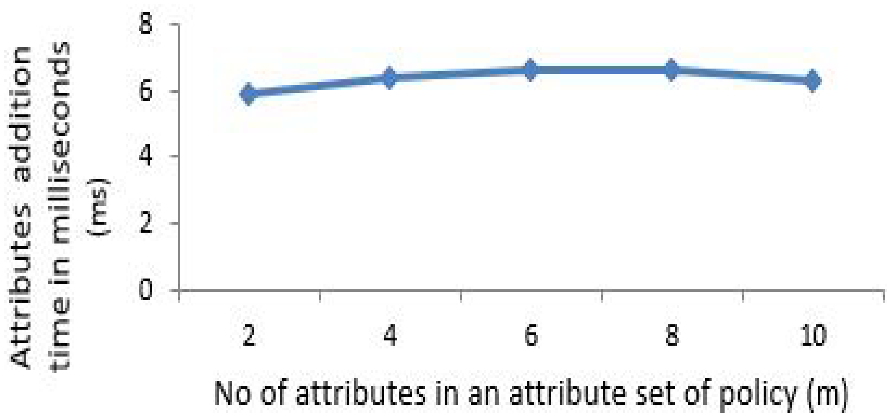 Sensors 21 03556 g005