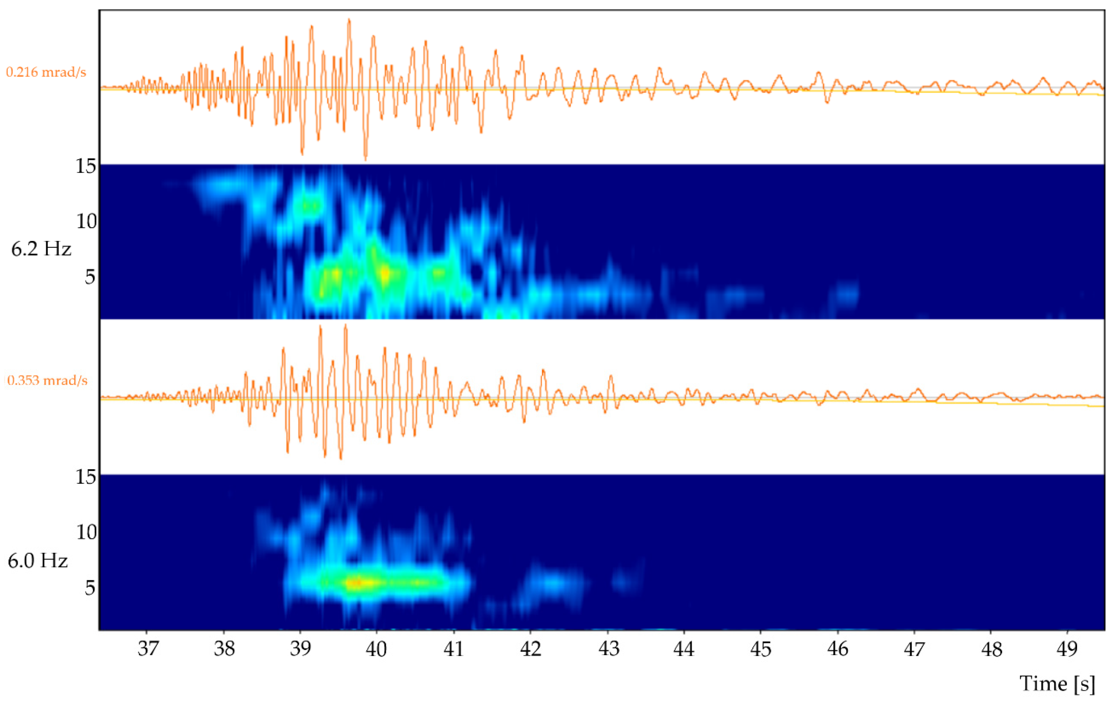 Sensors 21 03566 g004 Sensors 21 03566 g004