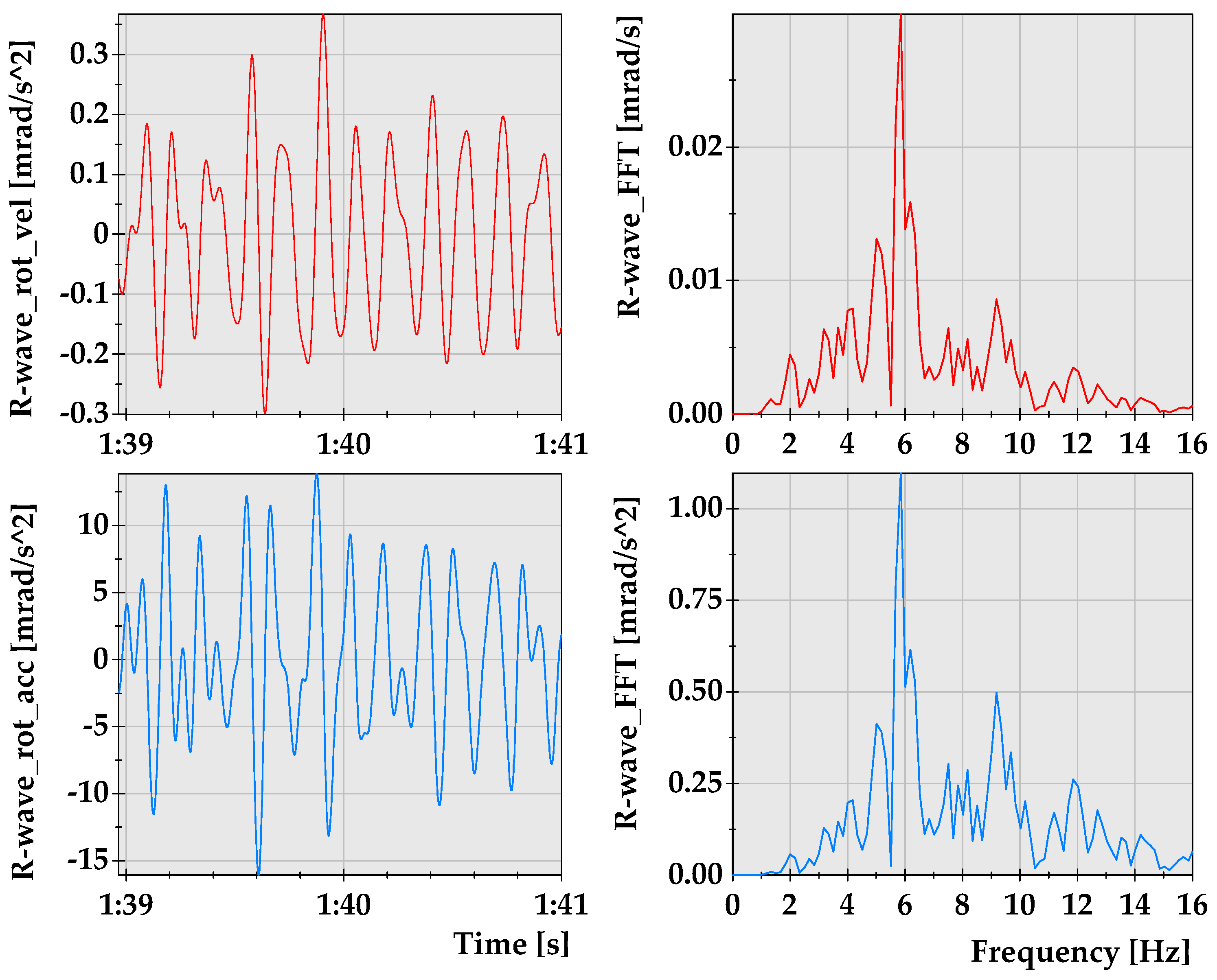 Sensors 21 03566 g005 Sensors 21 03566 g005