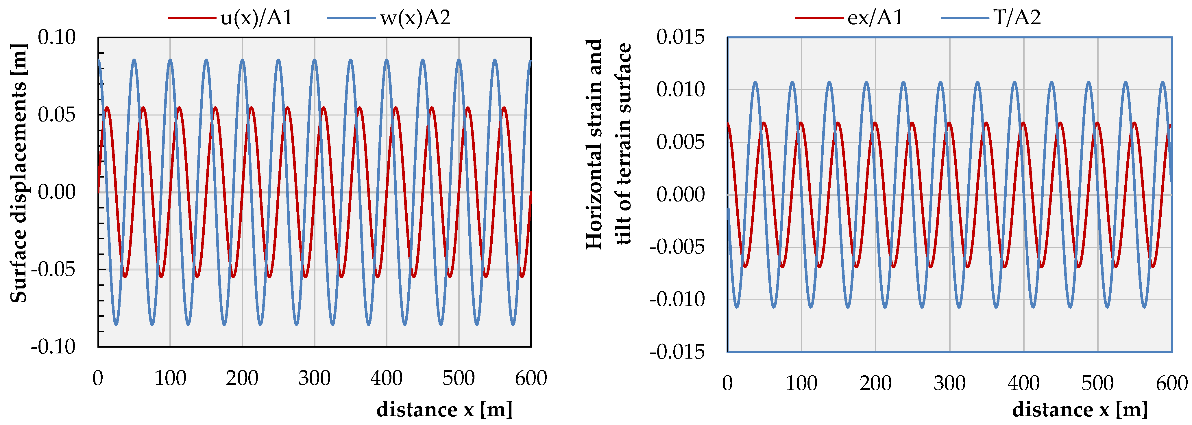 Sensors 21 03566 g008 Sensors 21 03566 g008