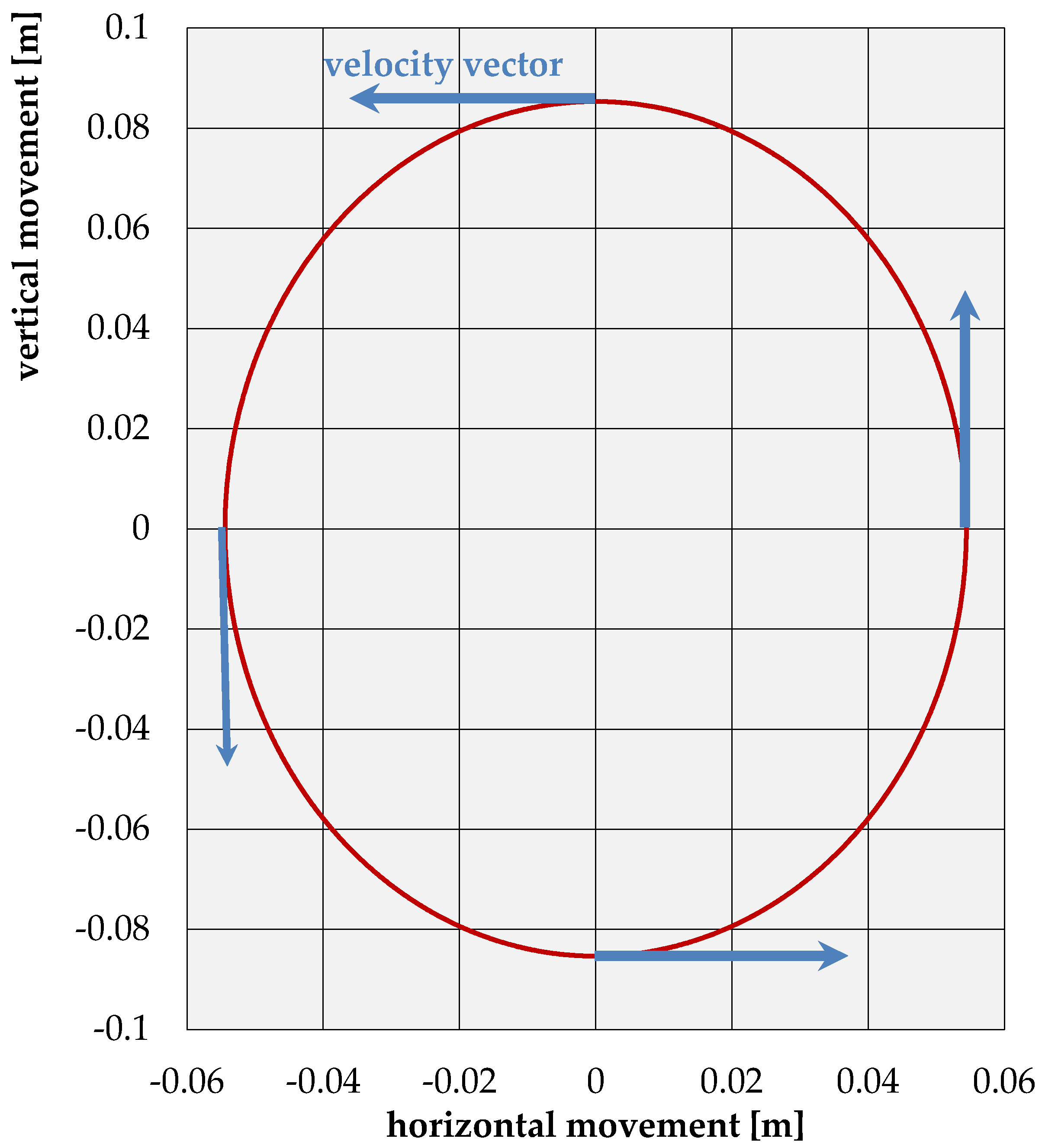 Sensors 21 03566 g009 Sensors 21 03566 g009