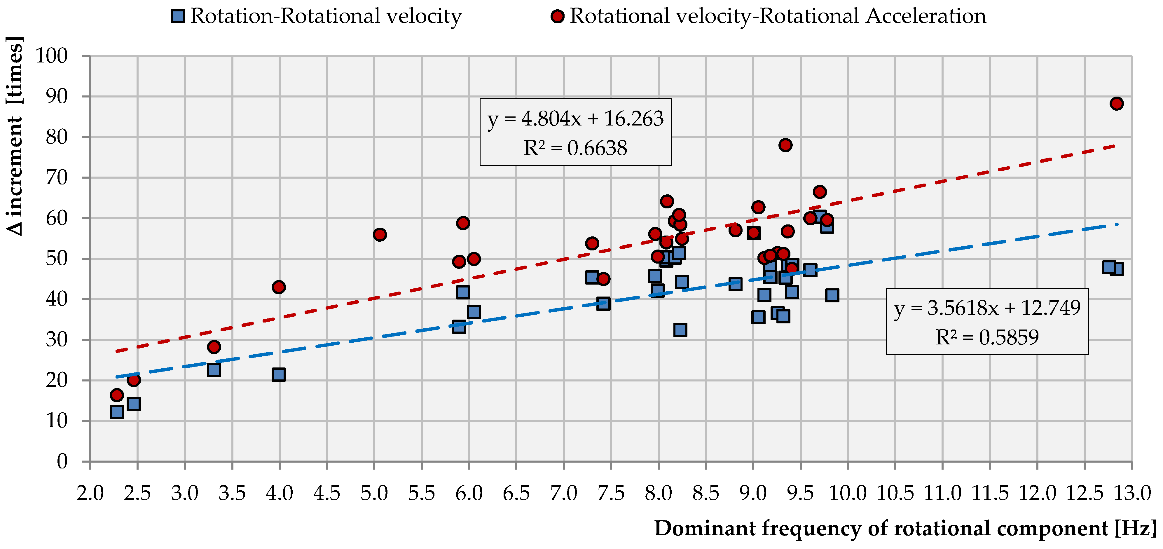 Sensors 21 03566 g012 Sensors 21 03566 g012