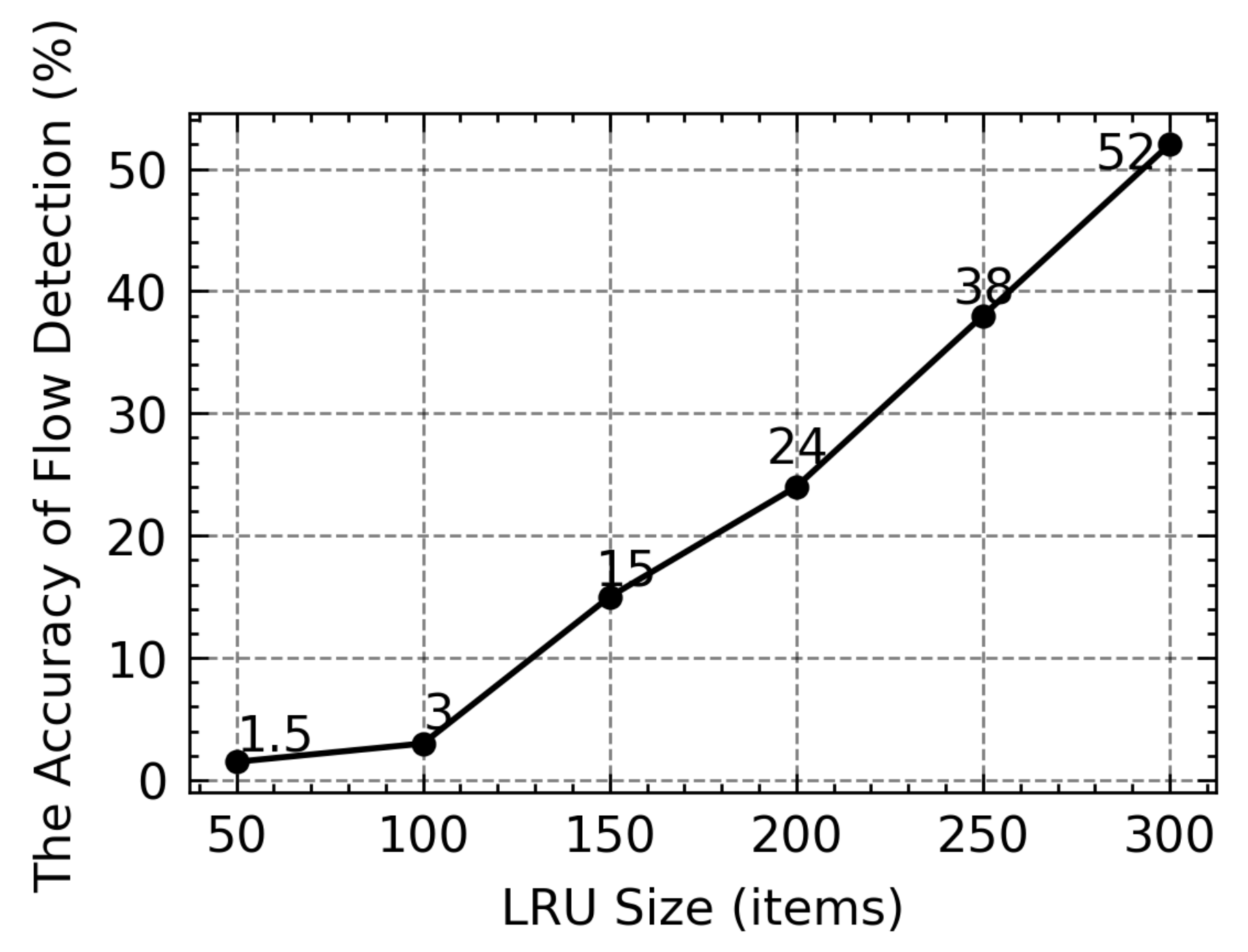Sensors 21 03568 g001