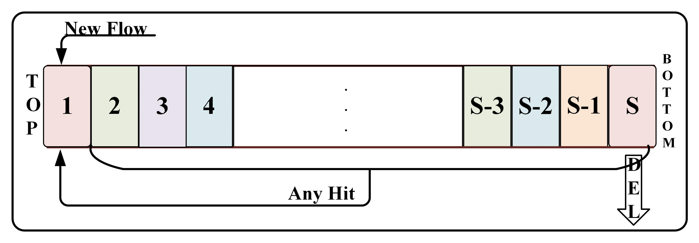 Sensors 21 03568 g002