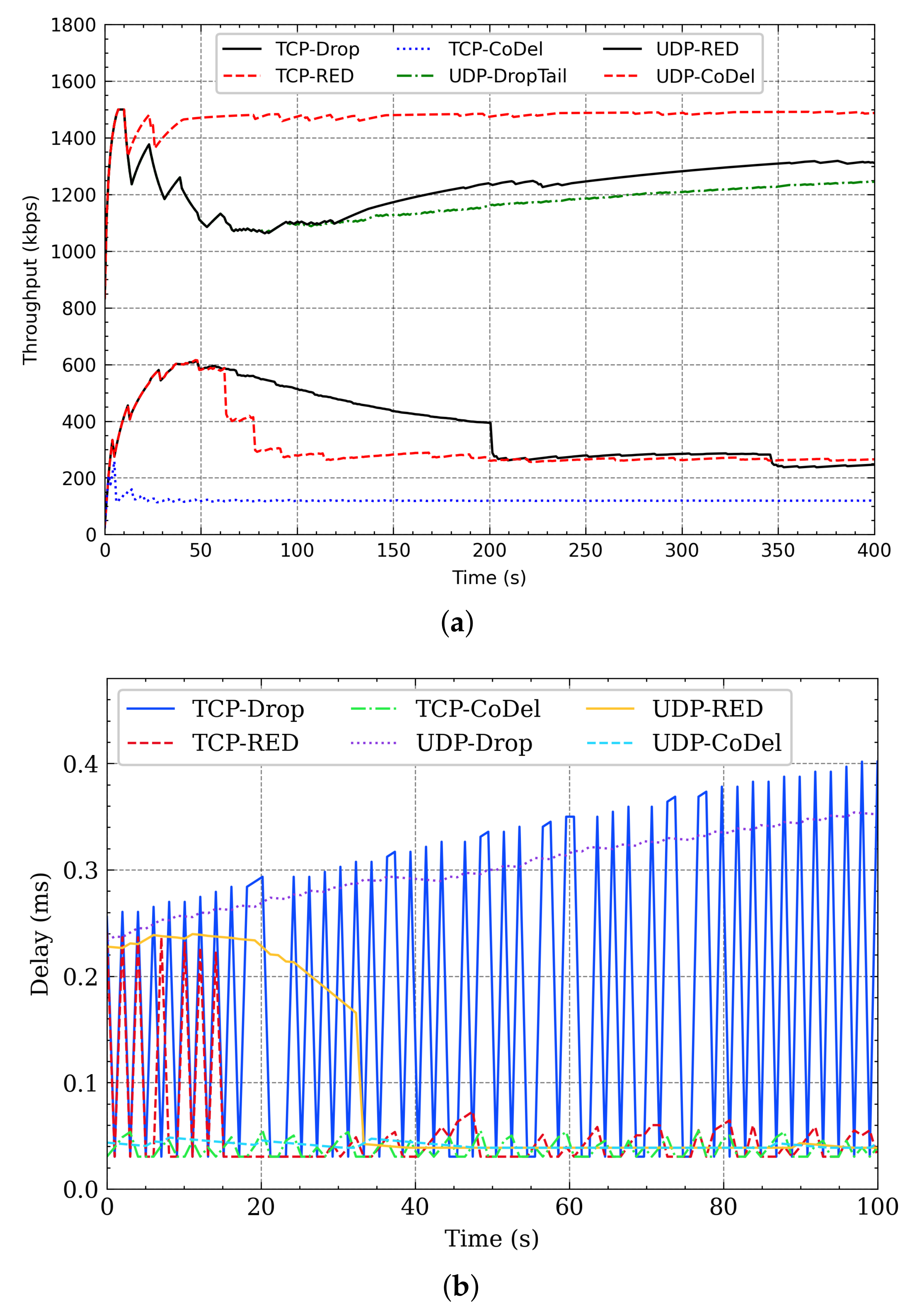 Sensors 21 03568 g003