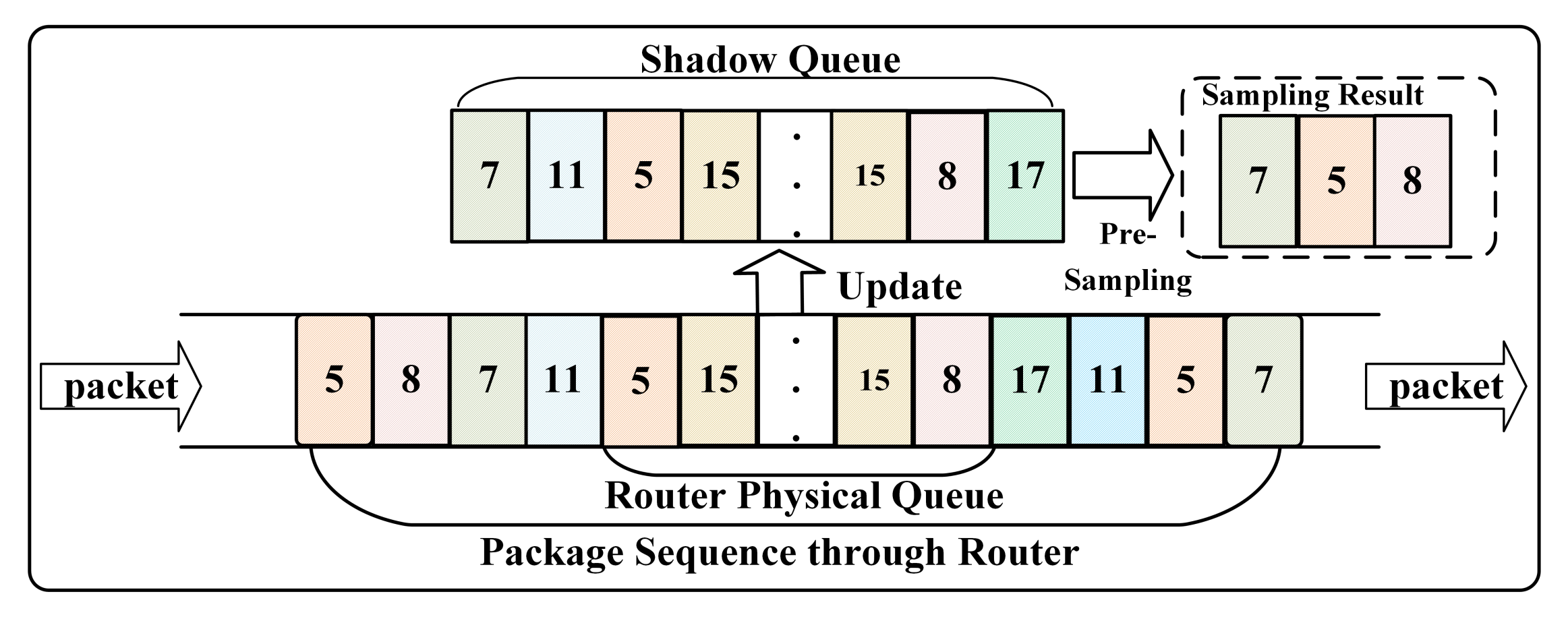 Sensors 21 03568 g006
