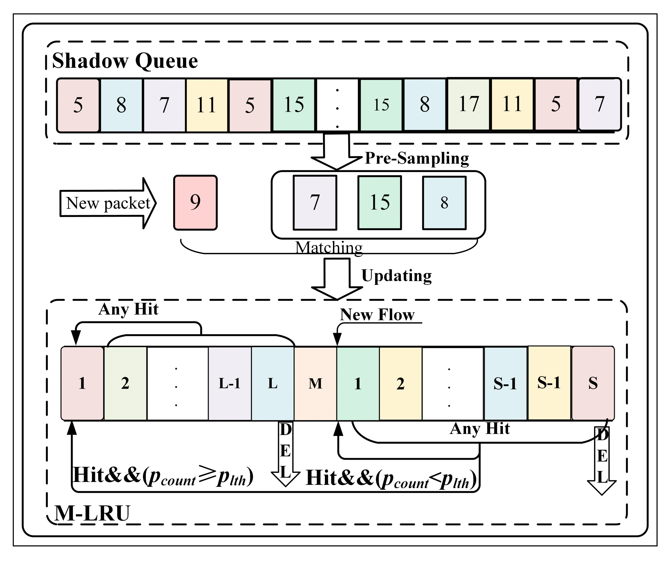 Sensors 21 03568 g008