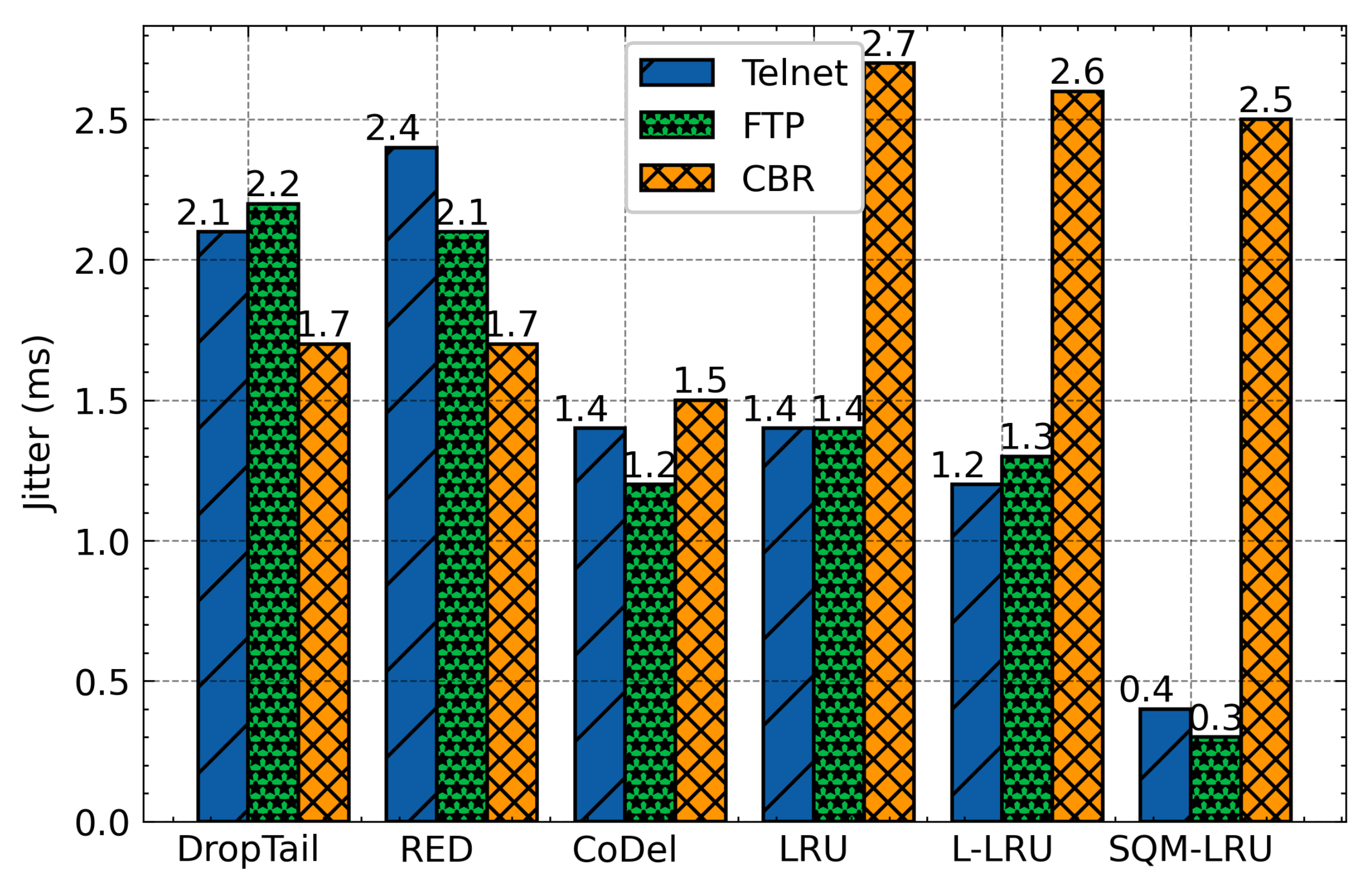 Sensors 21 03568 g011