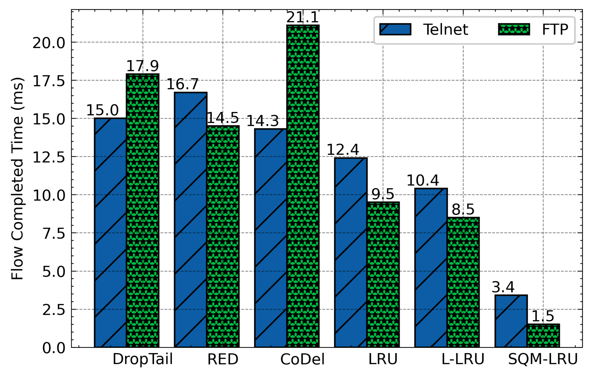 Sensors 21 03568 g013