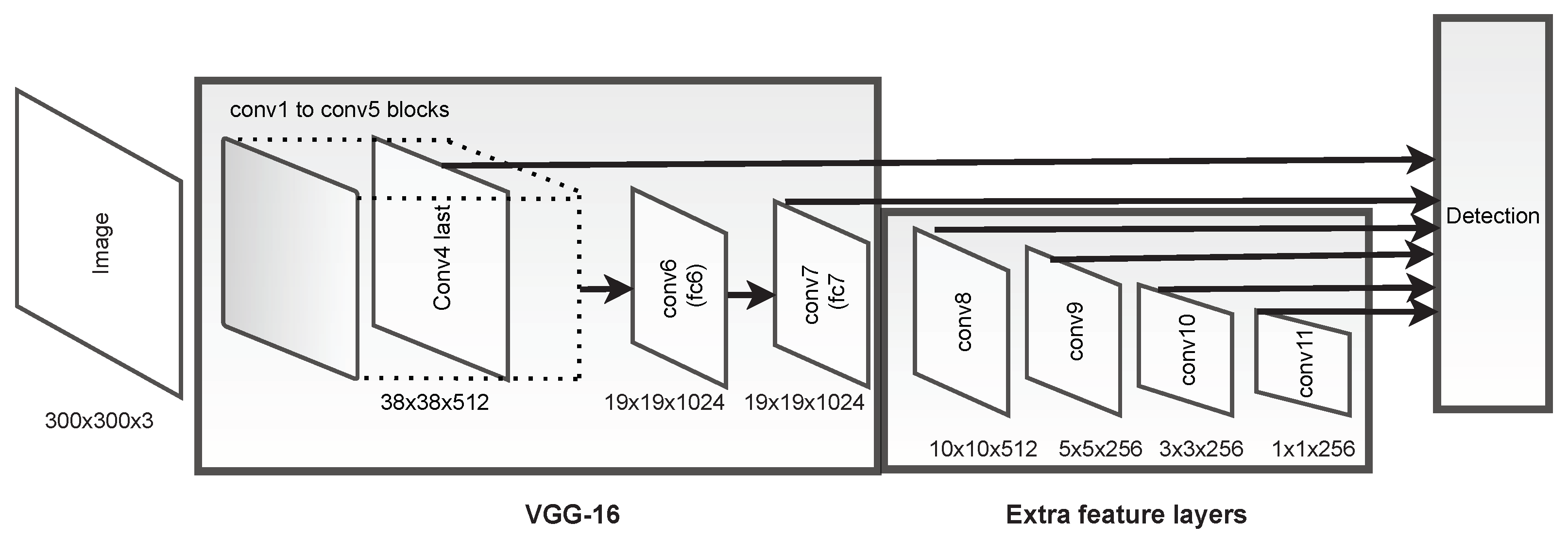 Sensors 21 03569 g002