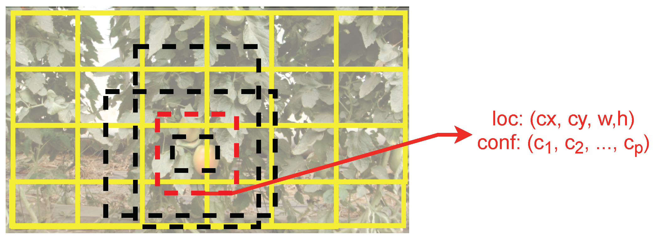 Sensors 21 03569 g003